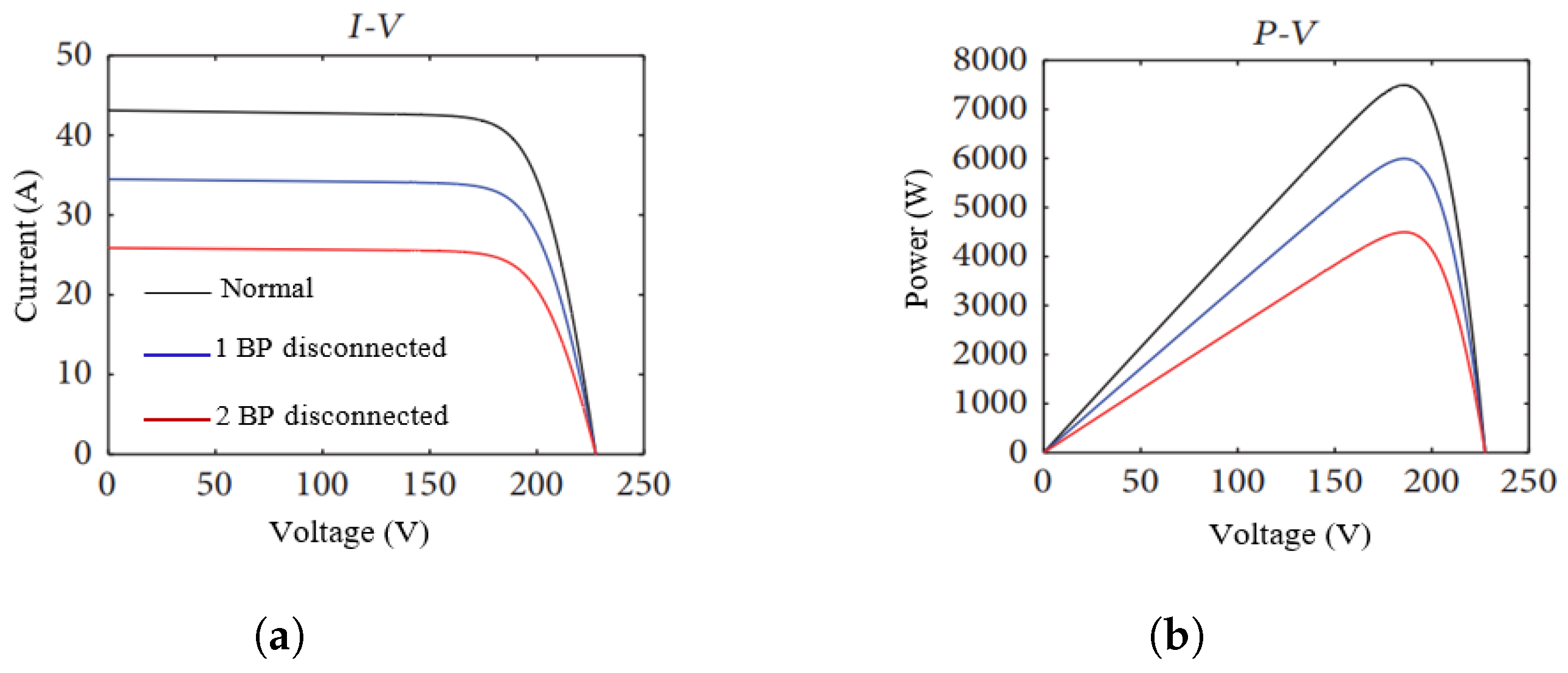 Energies 17 01187 g006