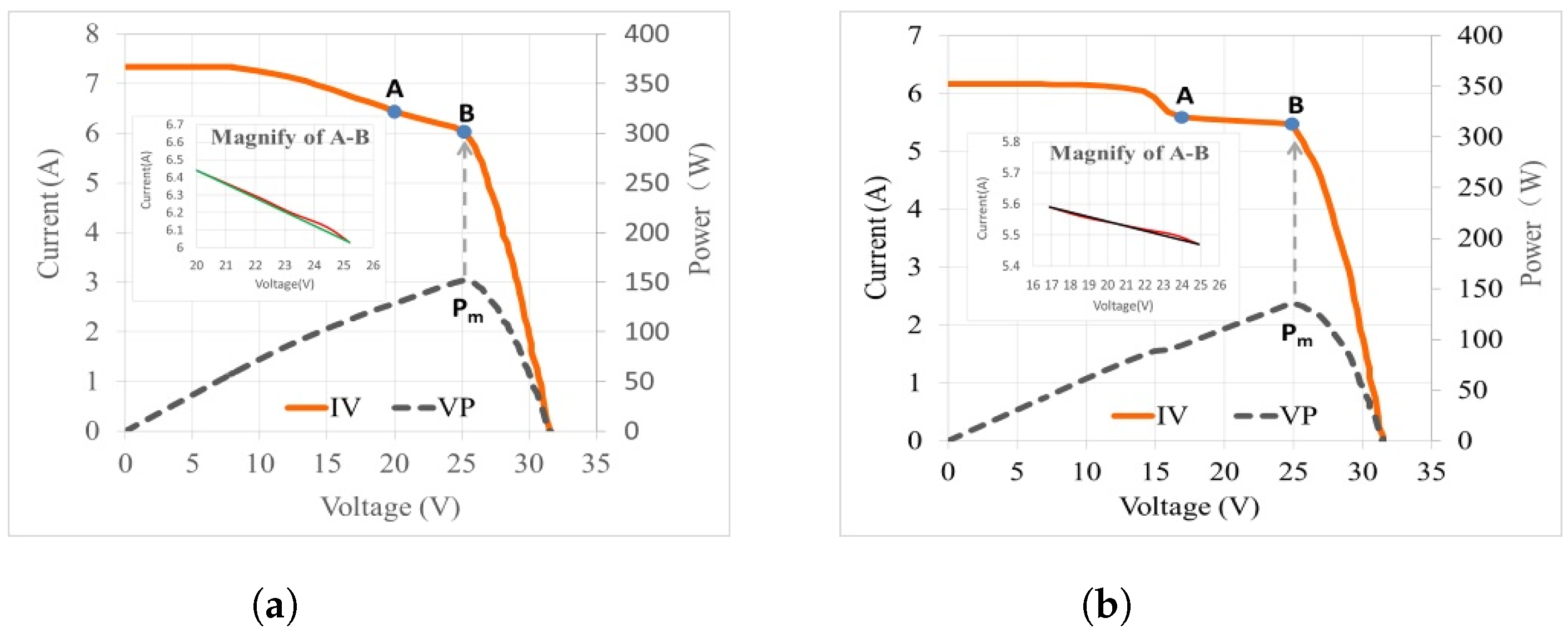 Energies 17 01187 g007