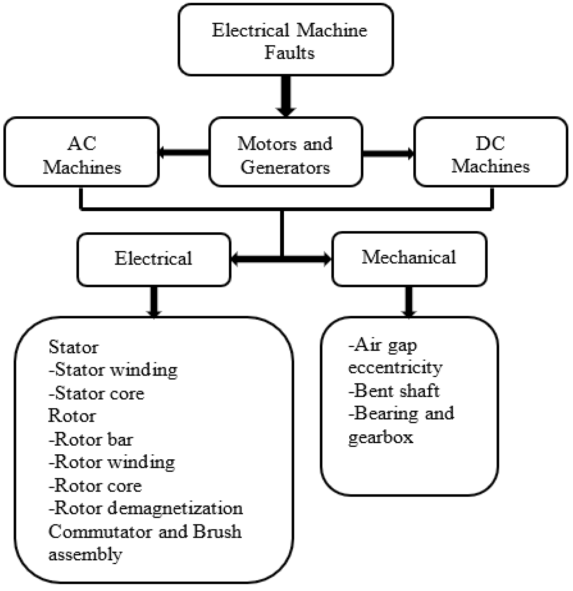 Energies 17 01187 g011