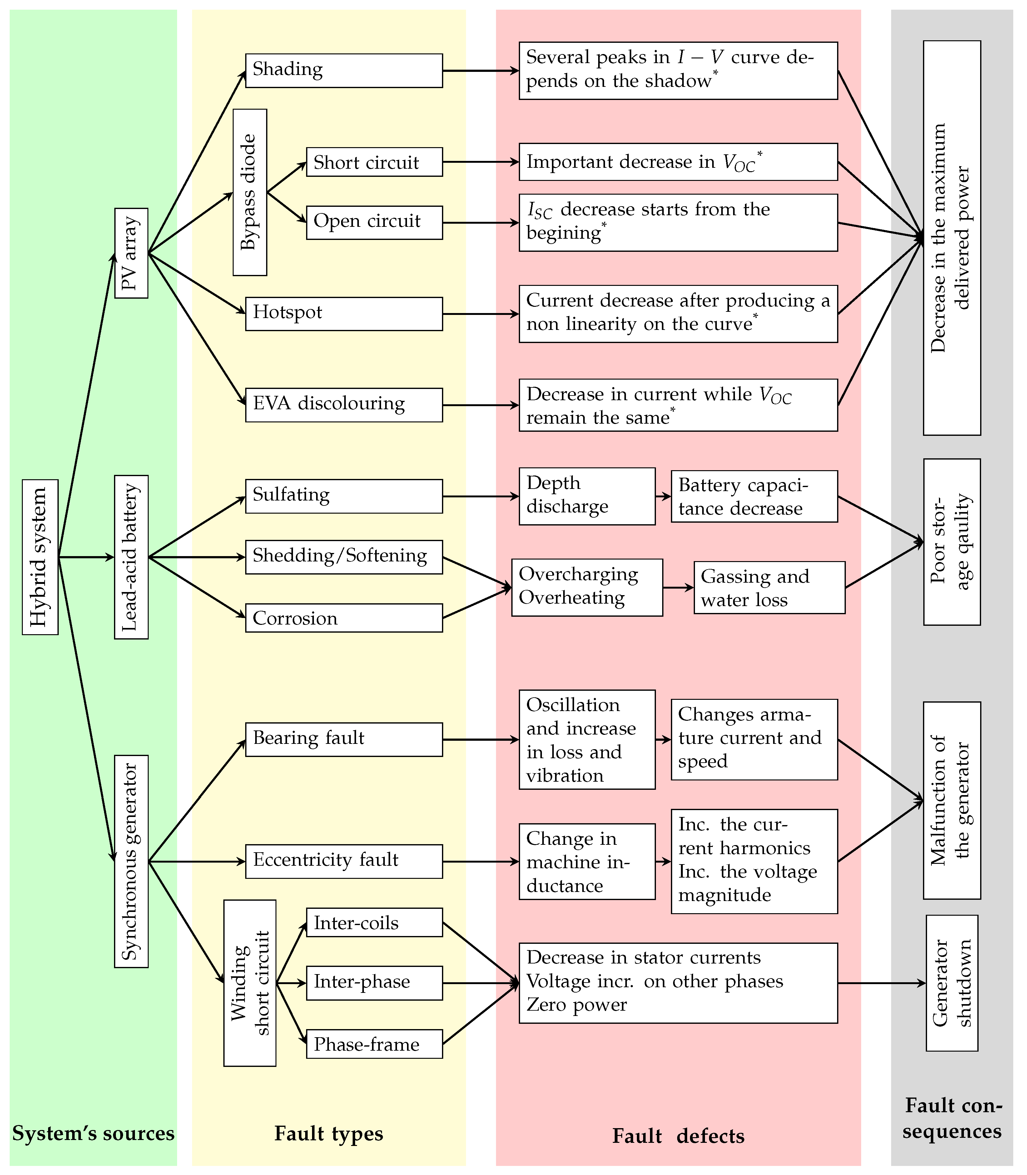Energies 17 01187 g012