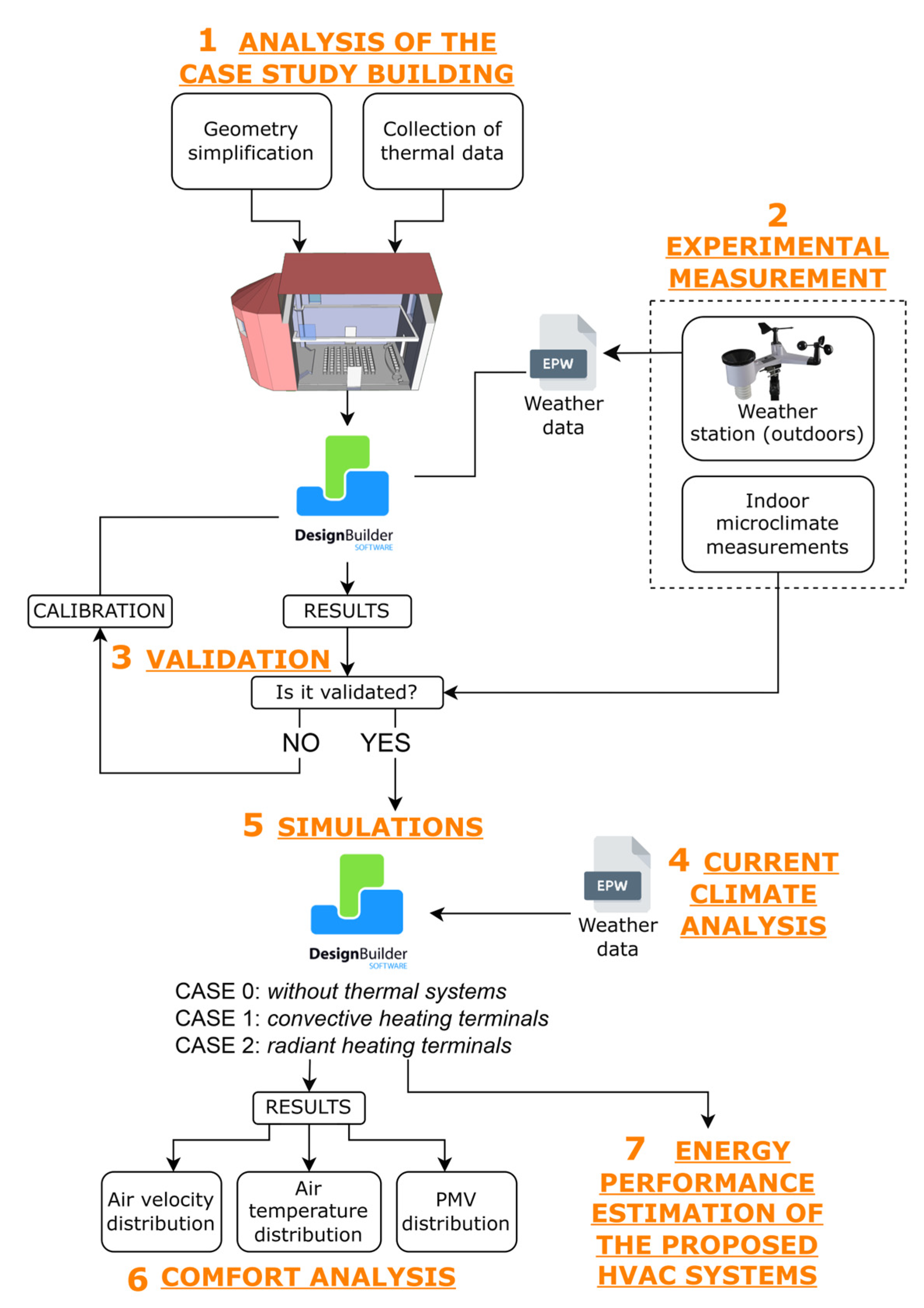 Energies 17 01188 g001