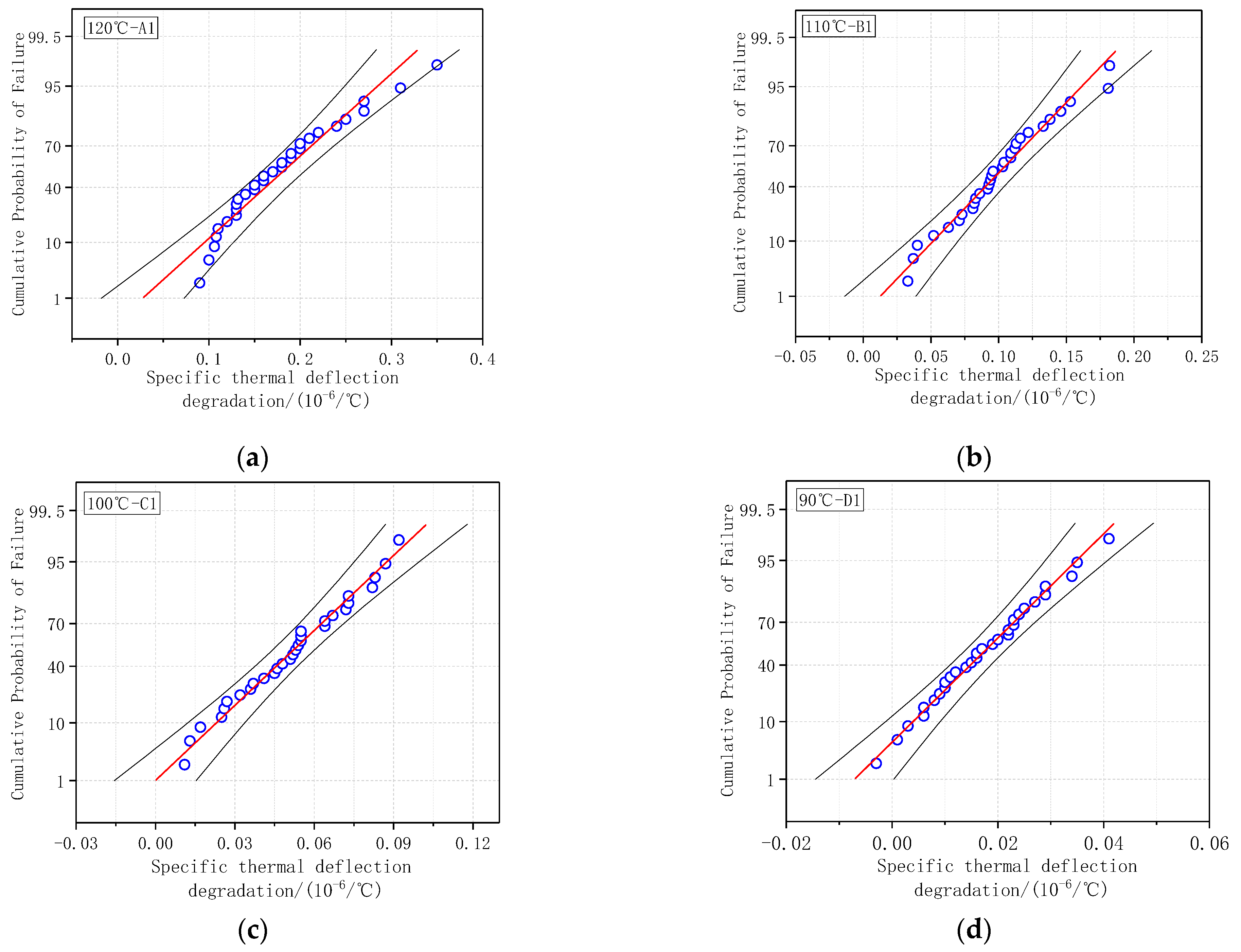 Energies 17 01189 g005