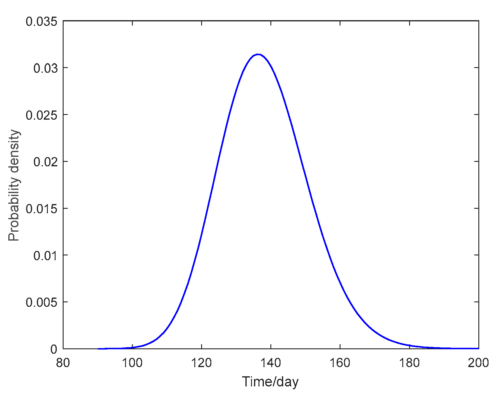 Energies 17 01189 g006
