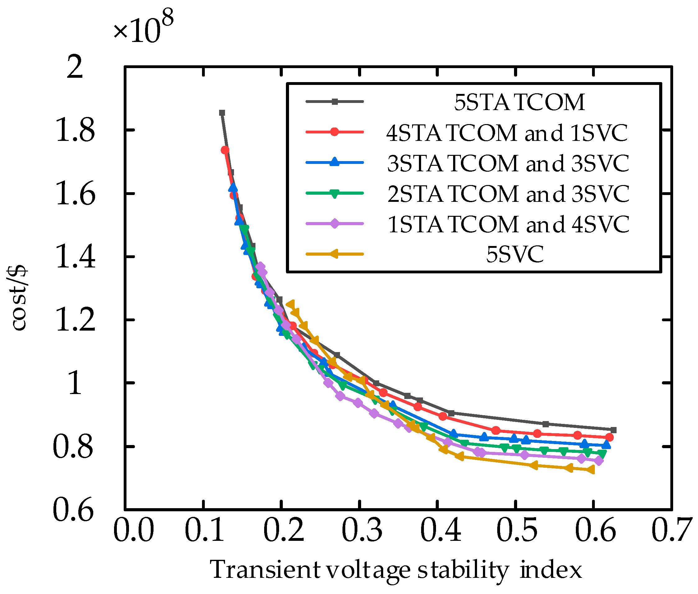 Energies 17 01190 g011