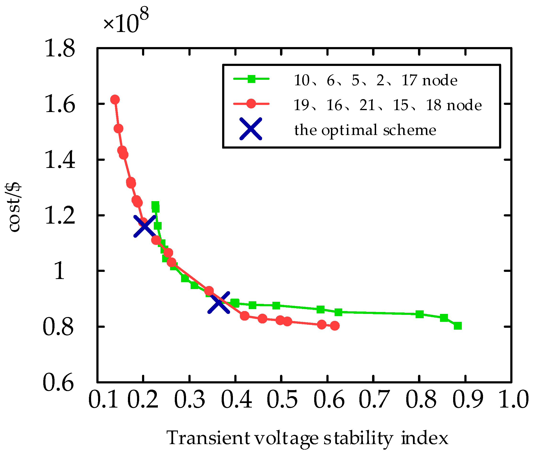 Energies 17 01190 g013