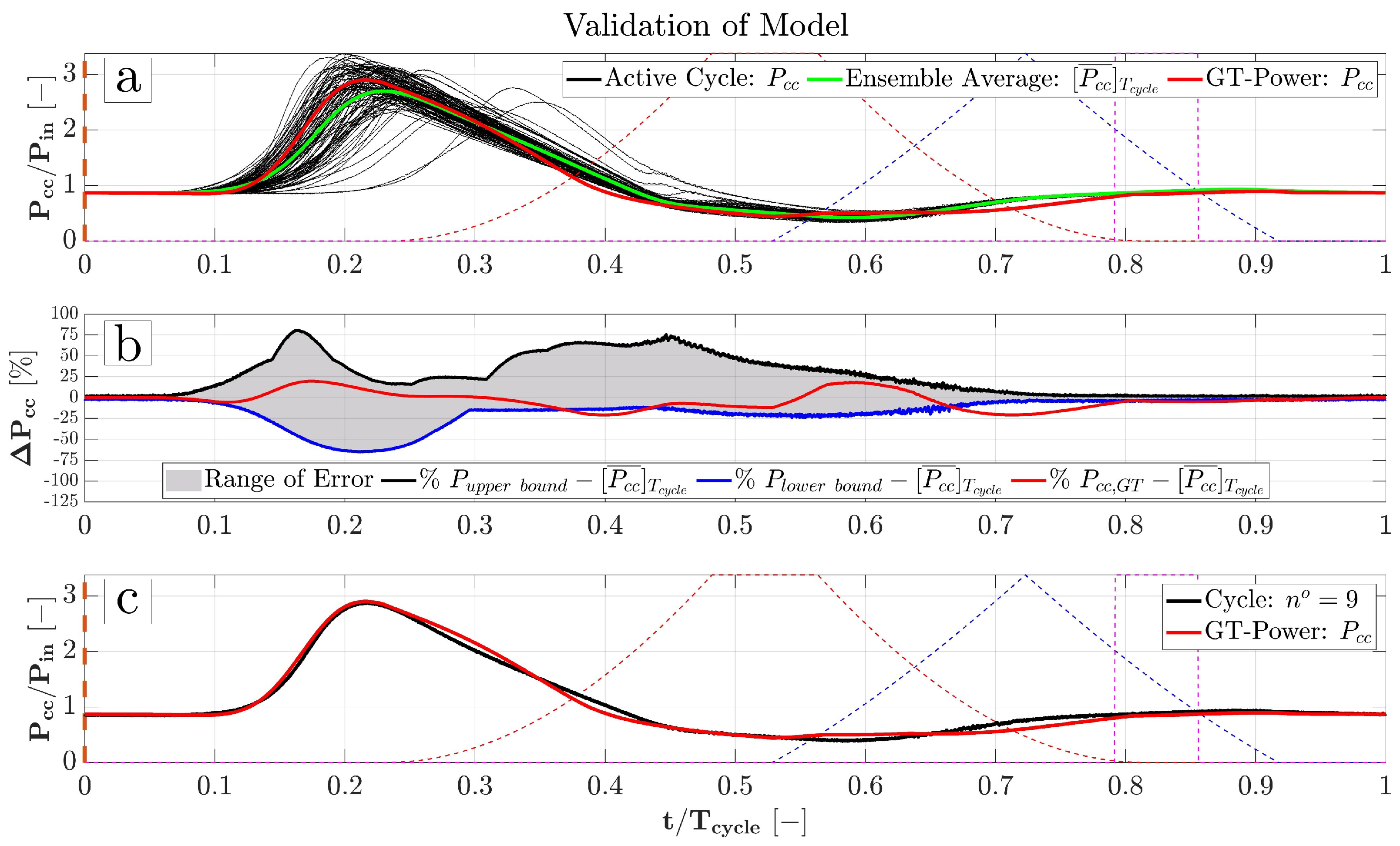 Energies 17 01191 g005