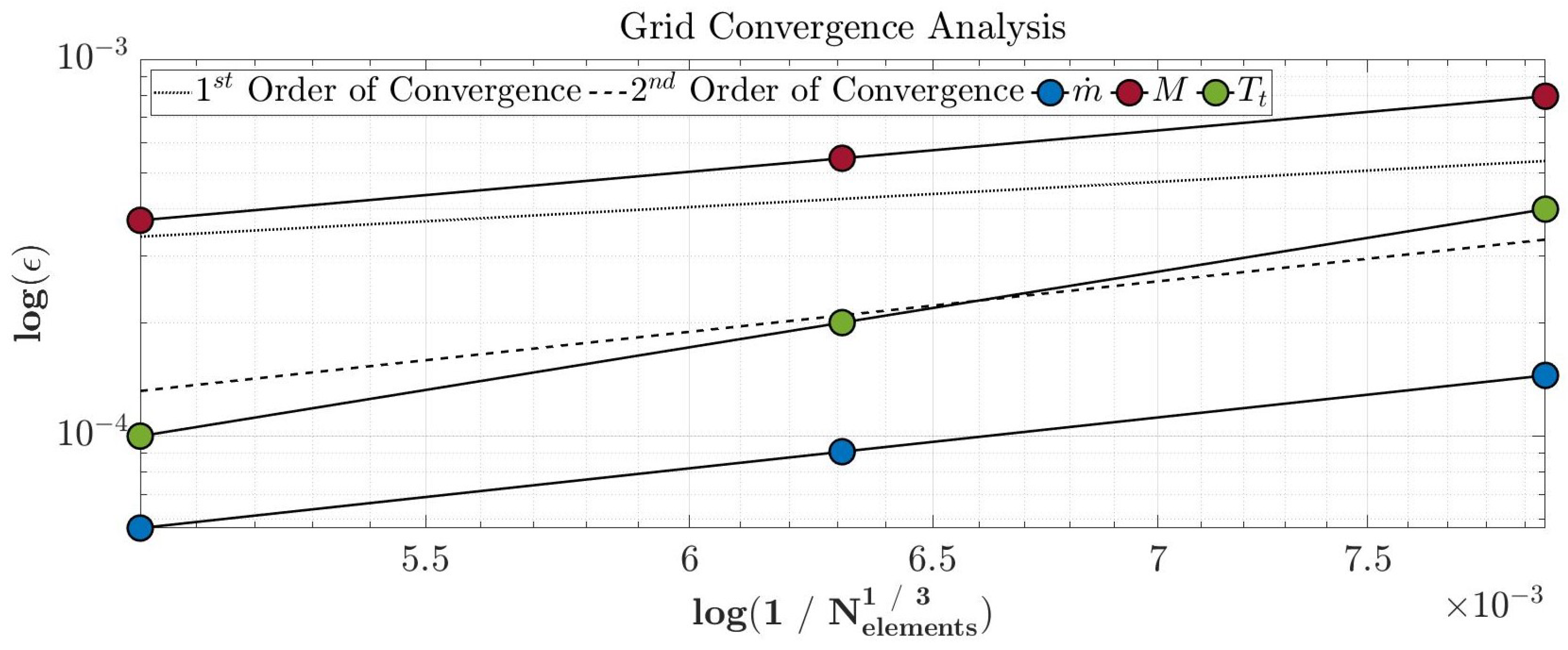 Energies 17 01191 g008