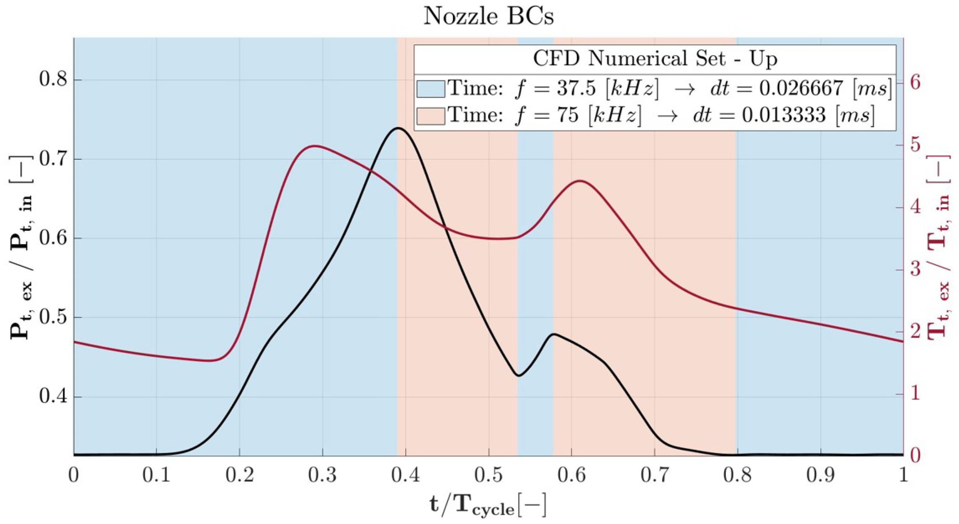 Energies 17 01191 g010