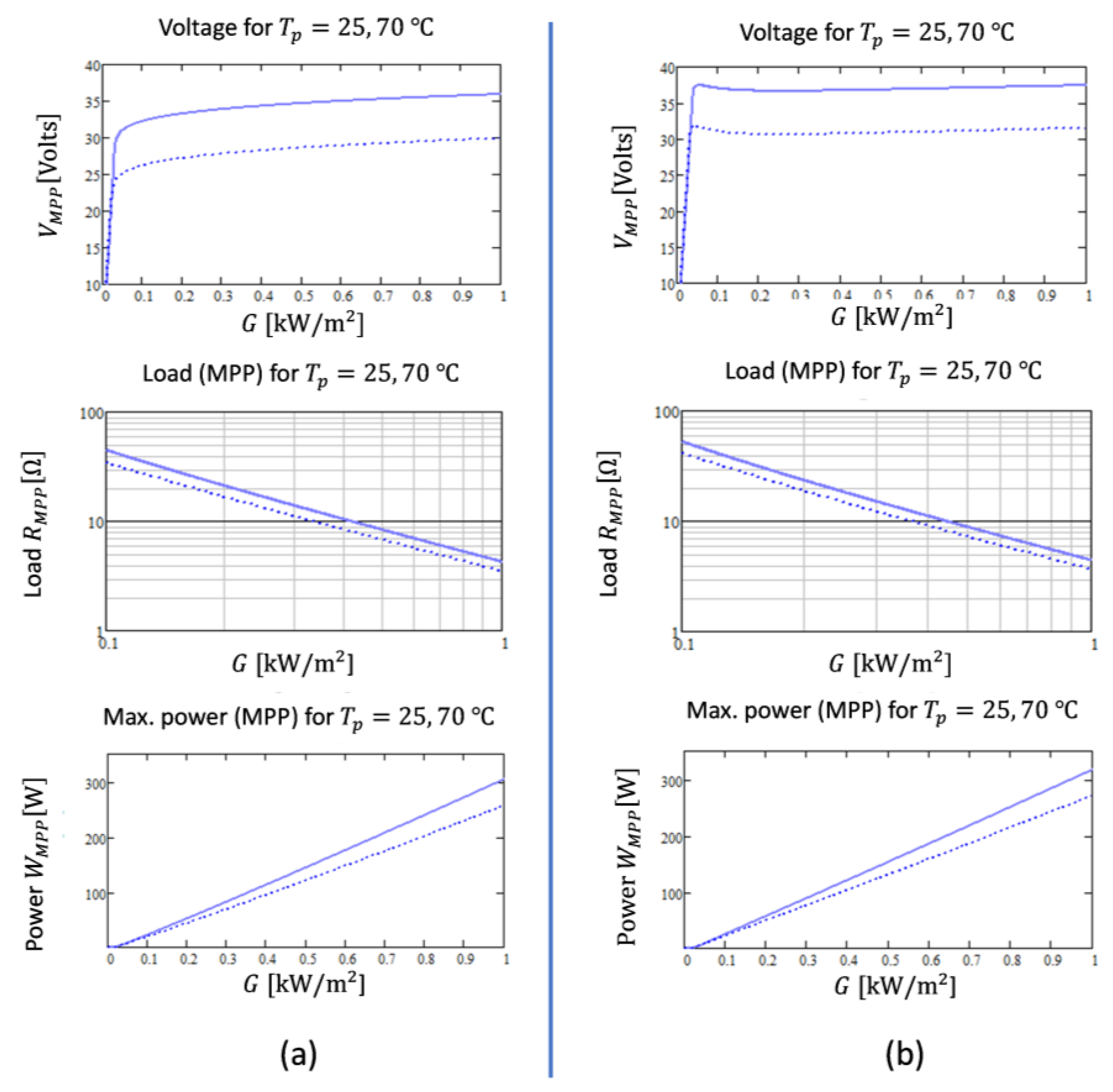Energies 17 01192 g003