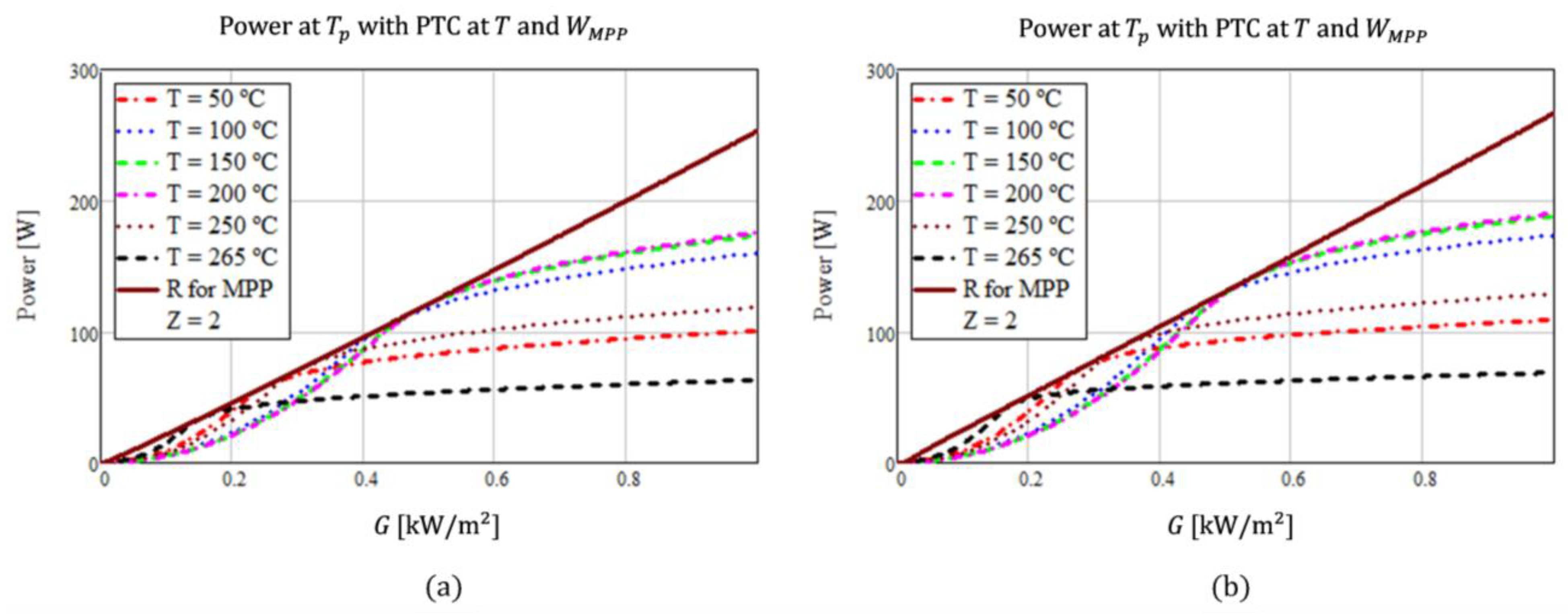 Energies 17 01192 g005