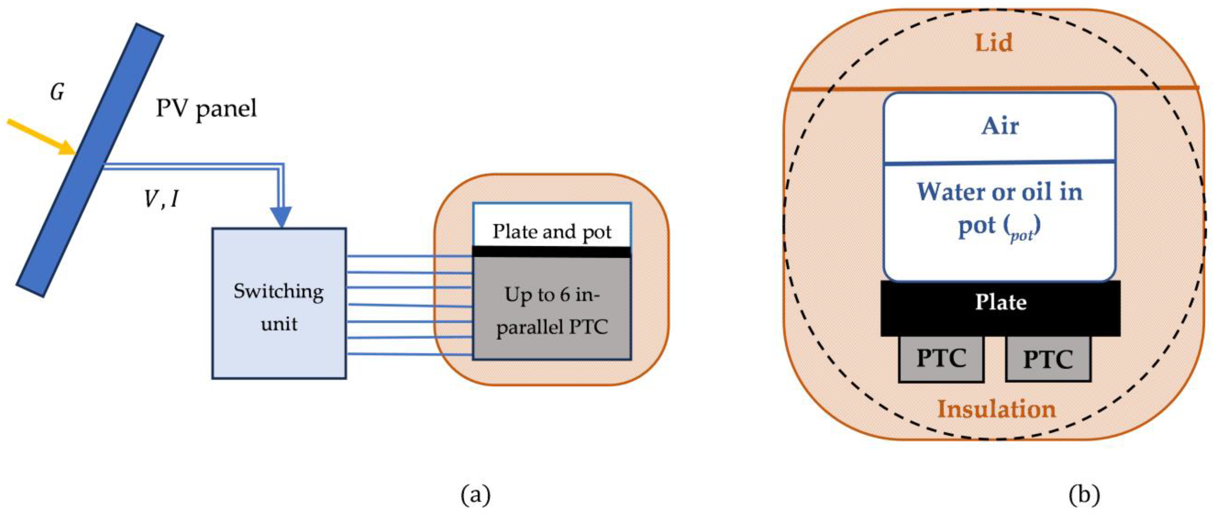 Energies 17 01192 g007