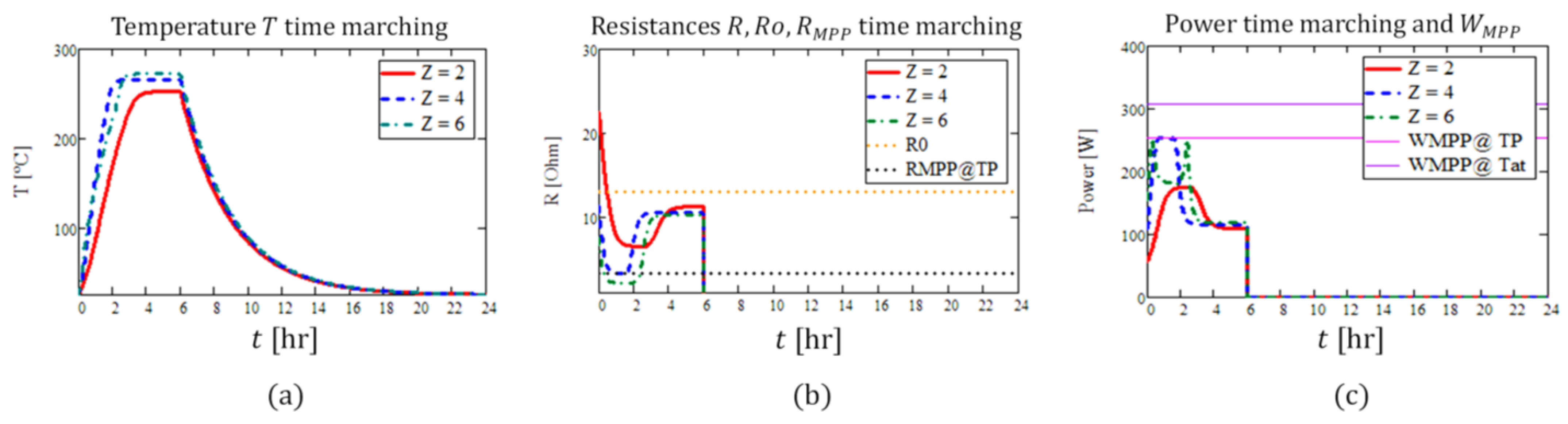 Energies 17 01192 g008