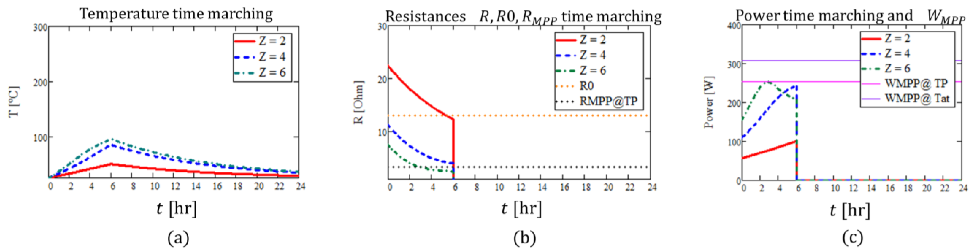 Energies 17 01192 g009