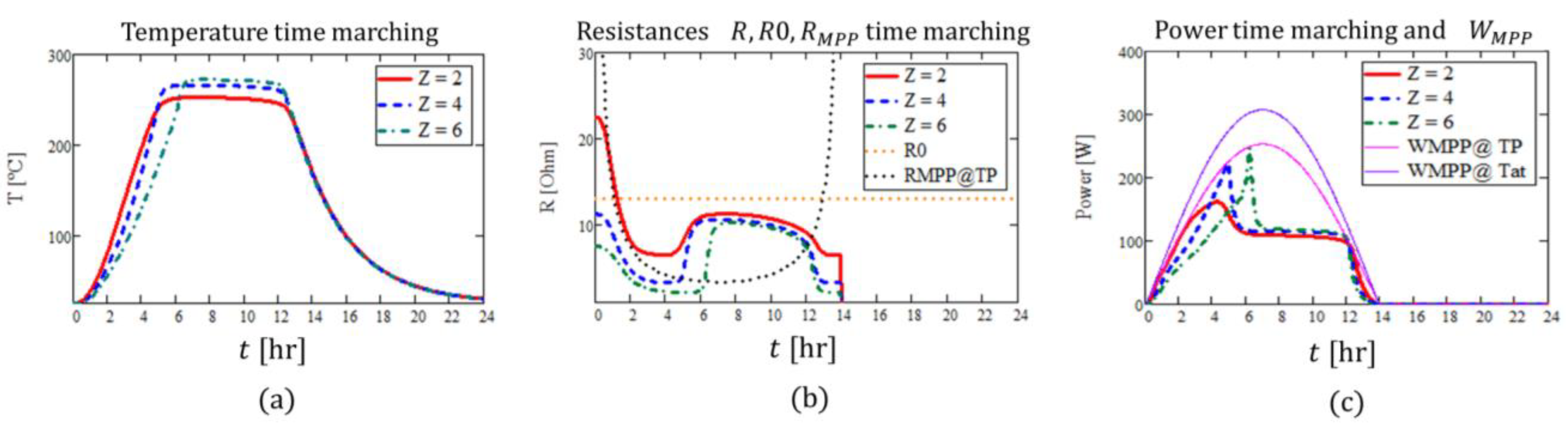 Energies 17 01192 g011