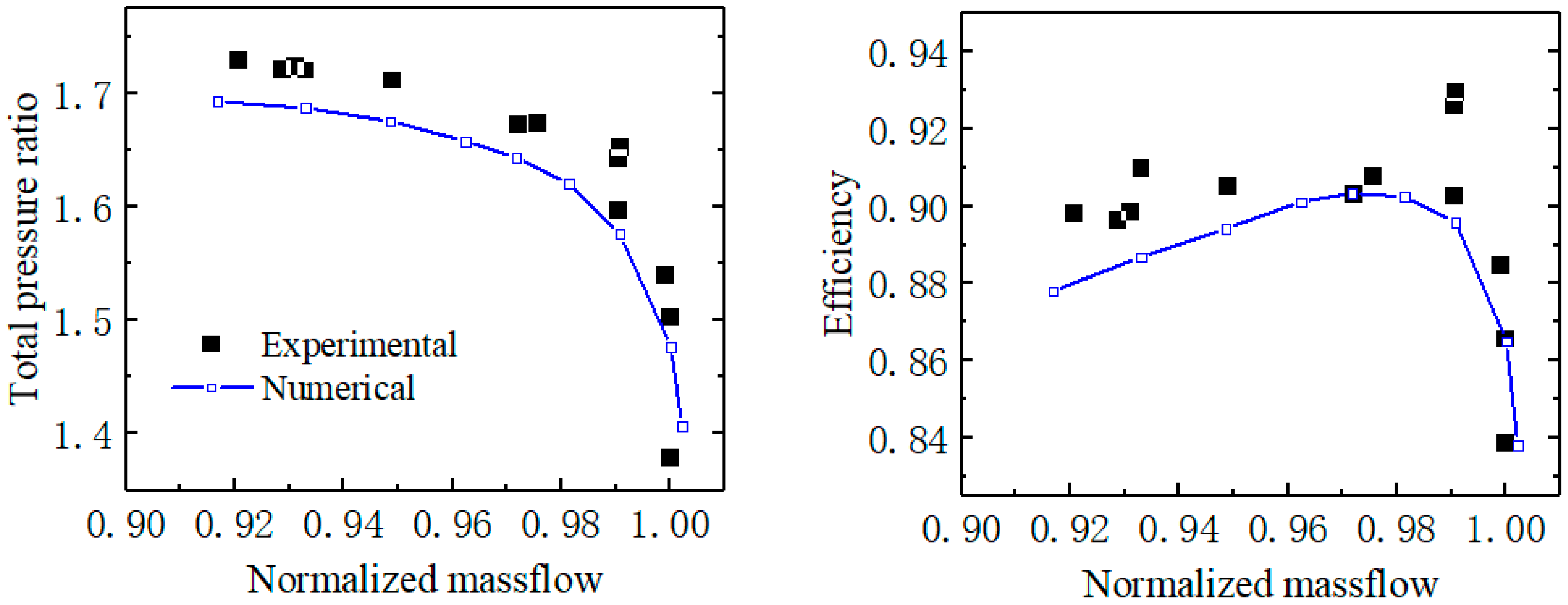 Energies 17 01194 g003