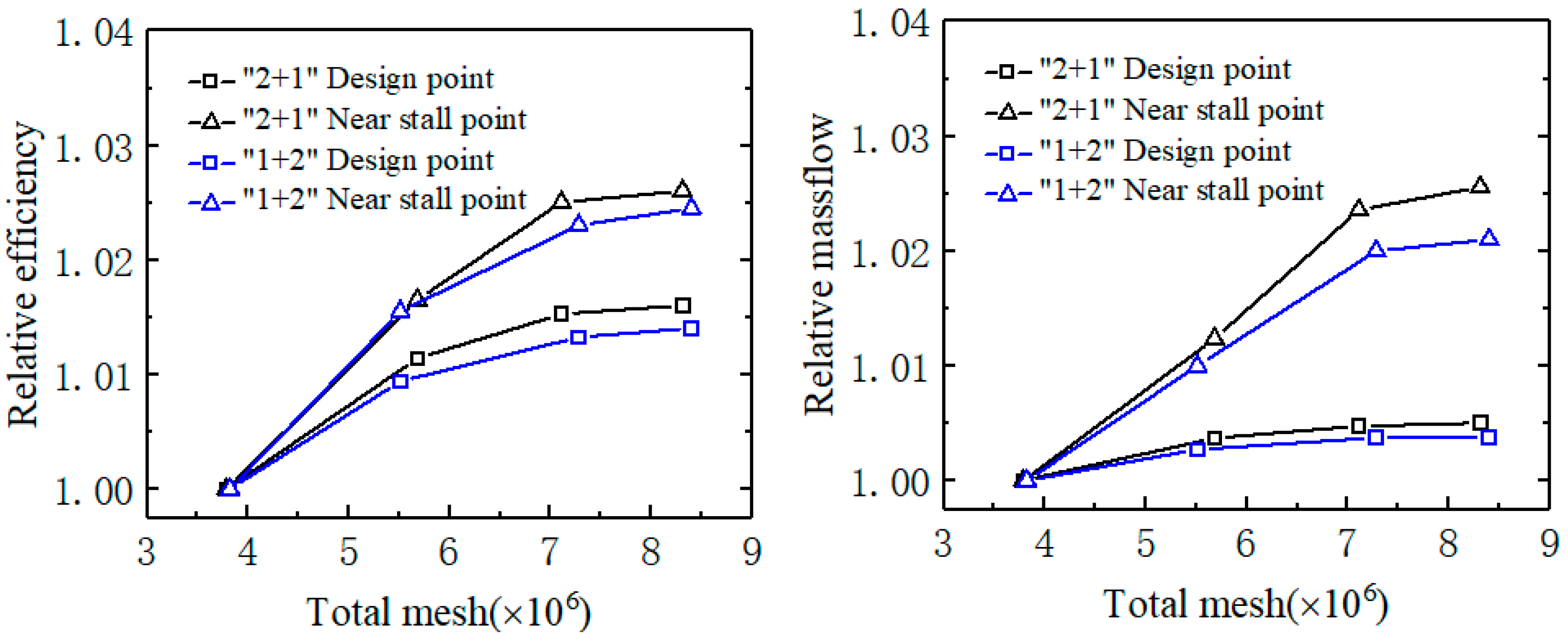 Energies 17 01194 g005