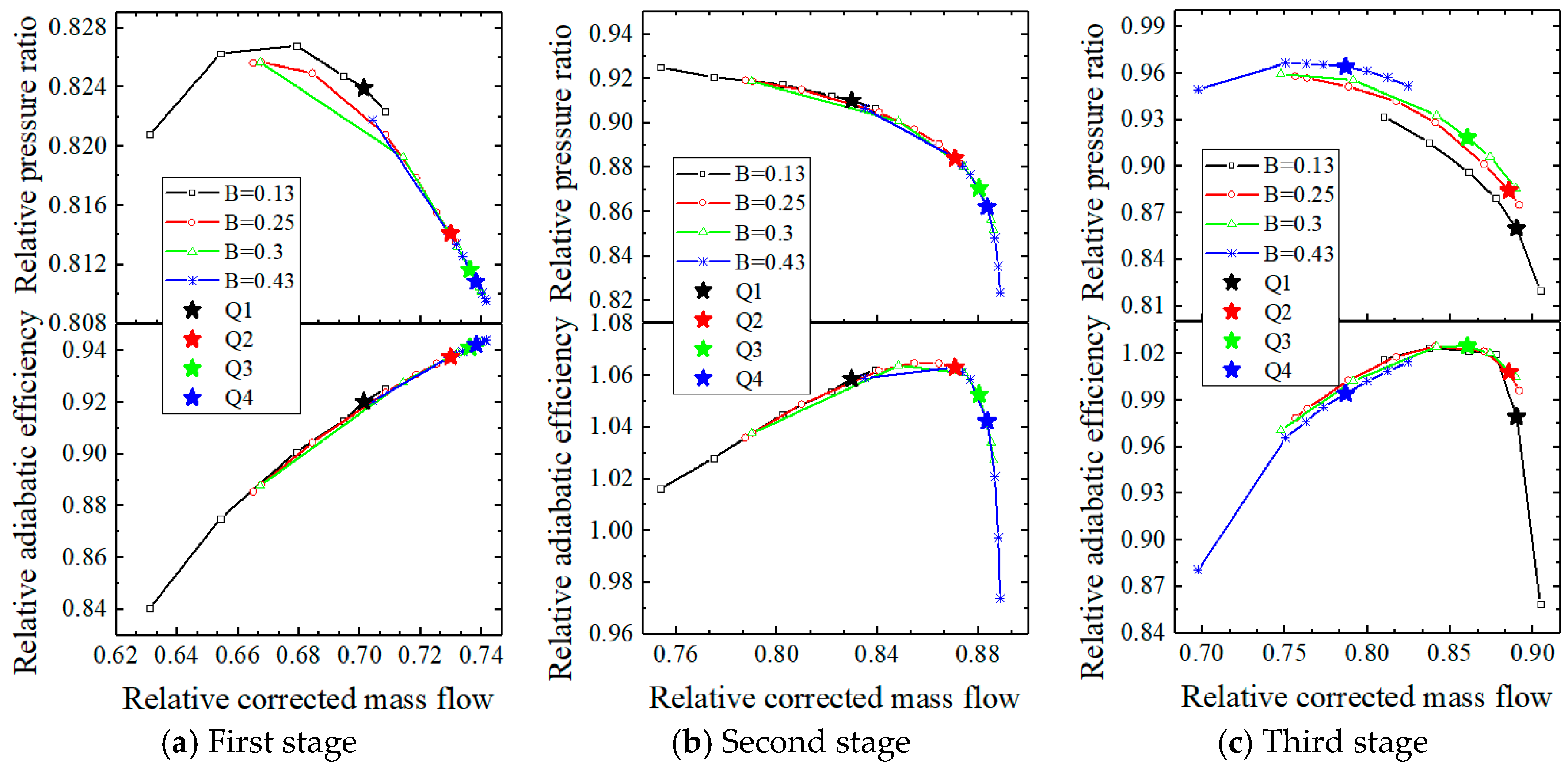 Energies 17 01194 g007