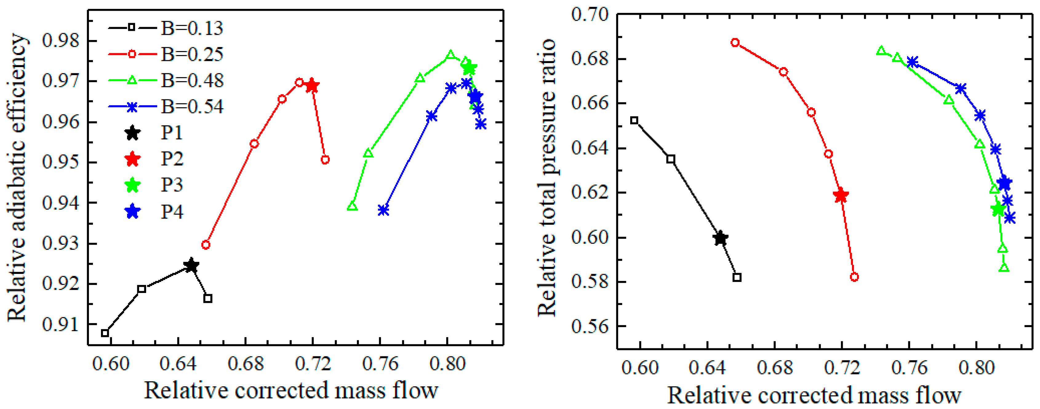 Energies 17 01194 g008