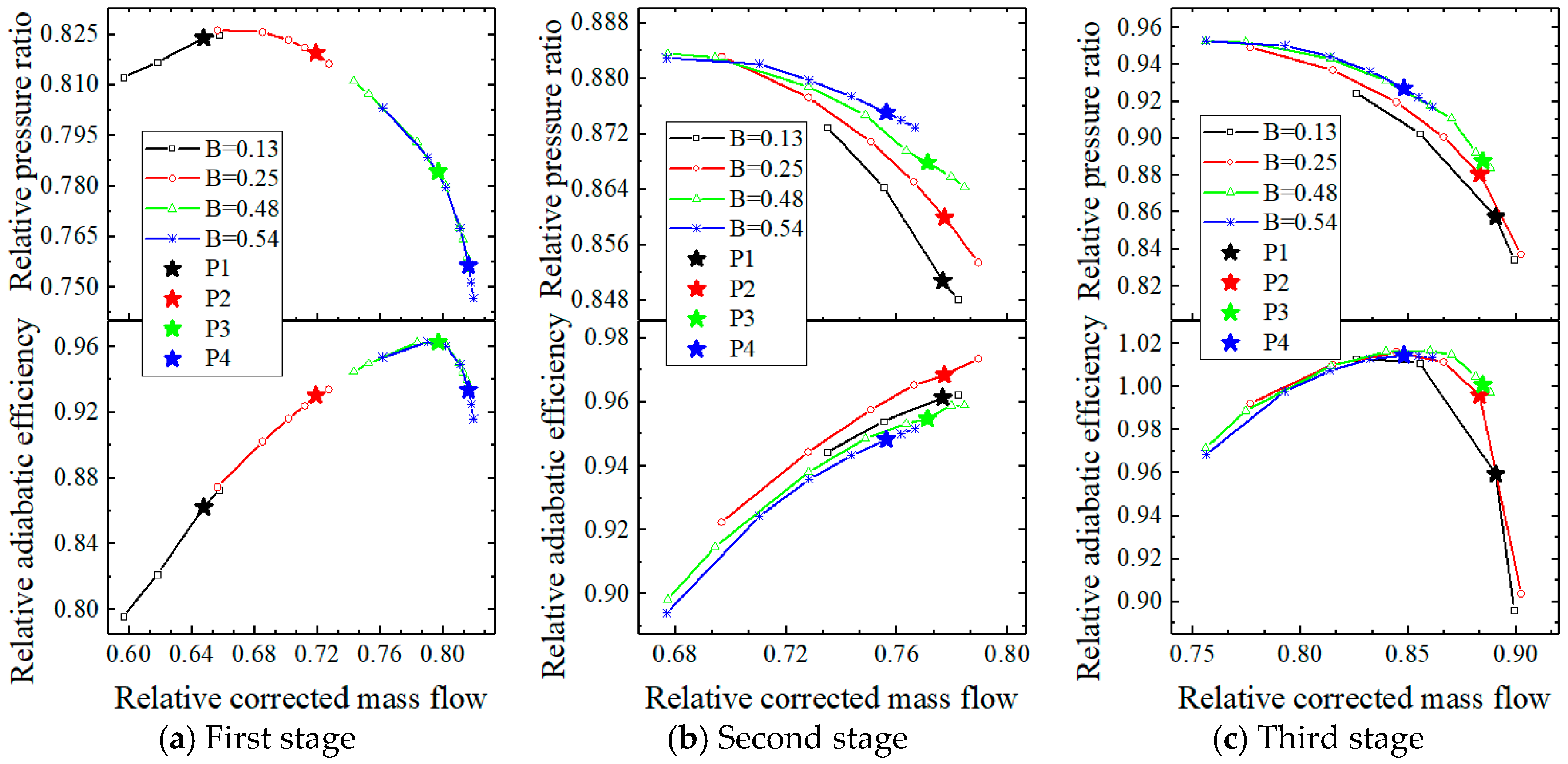 Energies 17 01194 g009