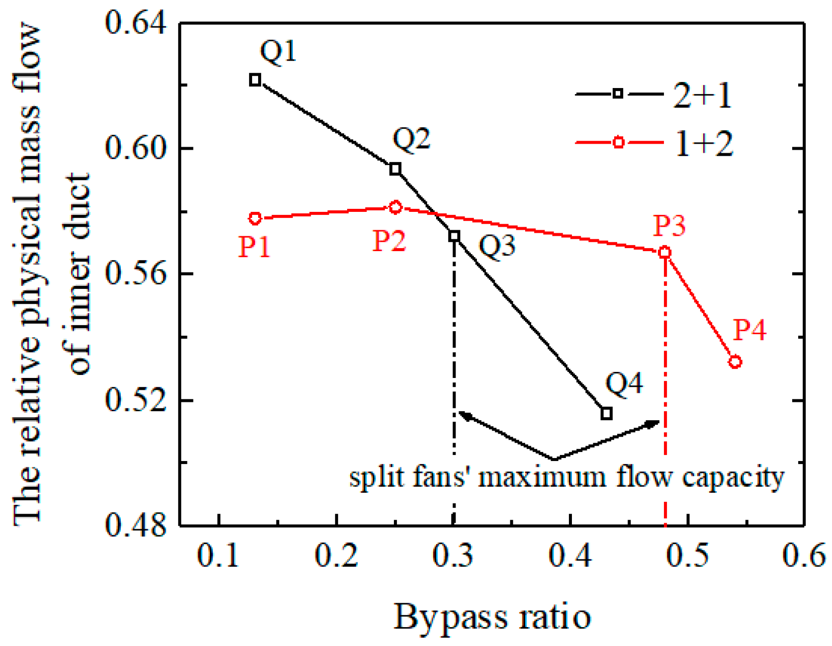 Energies 17 01194 g020