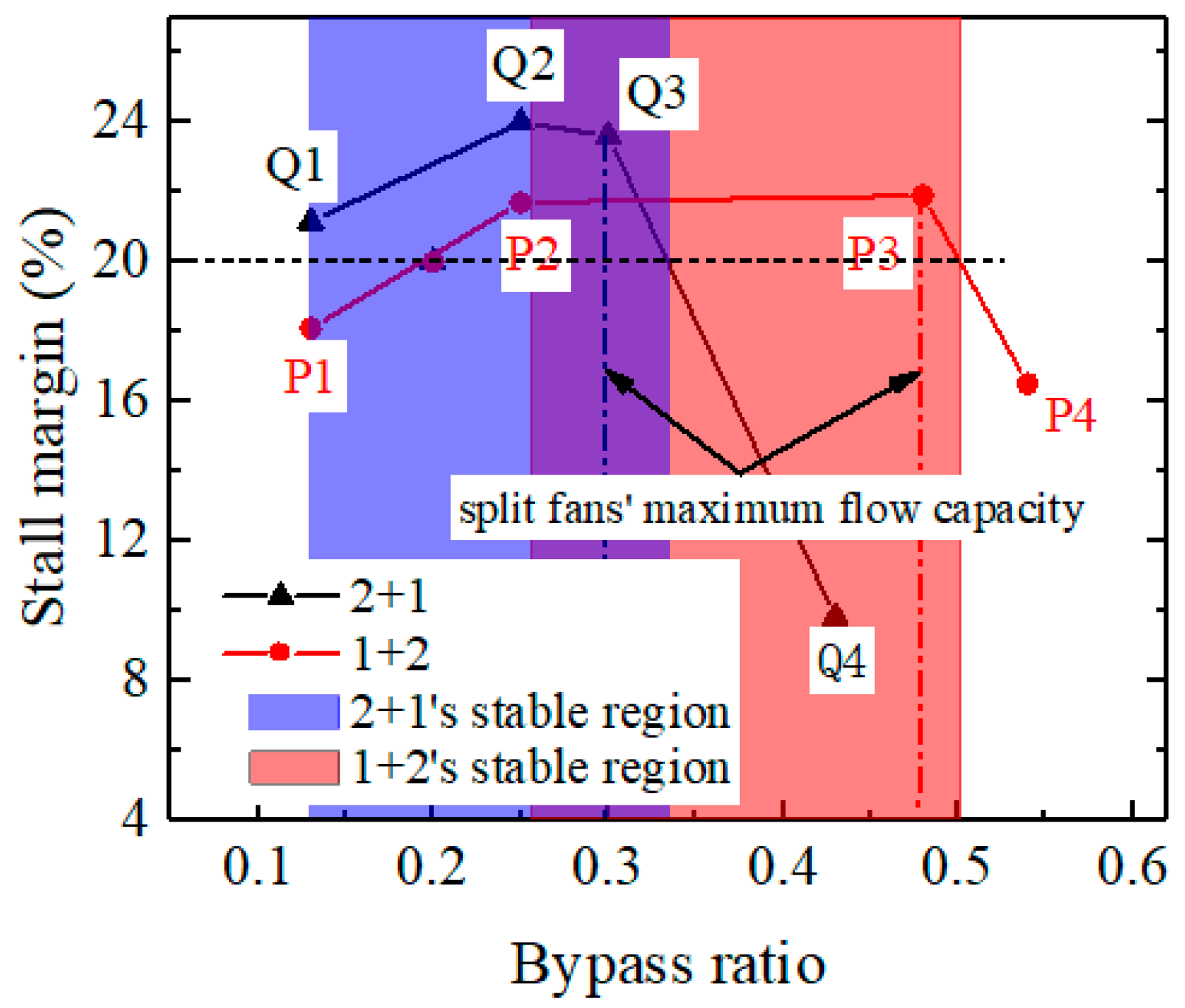 Energies 17 01194 g022
