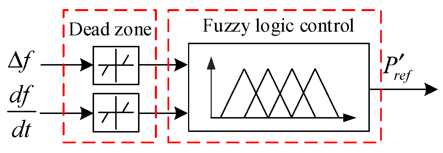 Energies 17 01195 g003