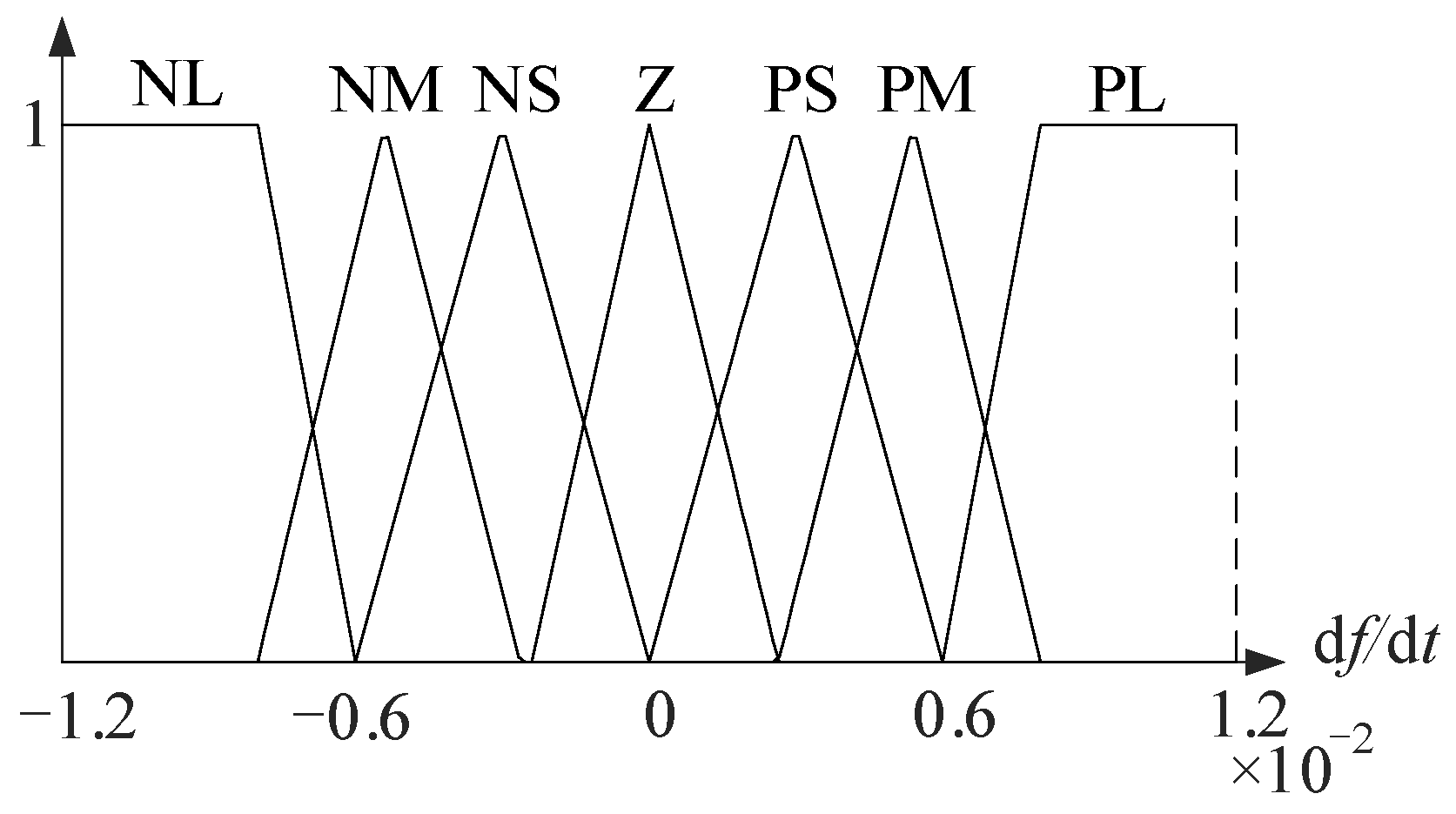 Energies 17 01195 g005