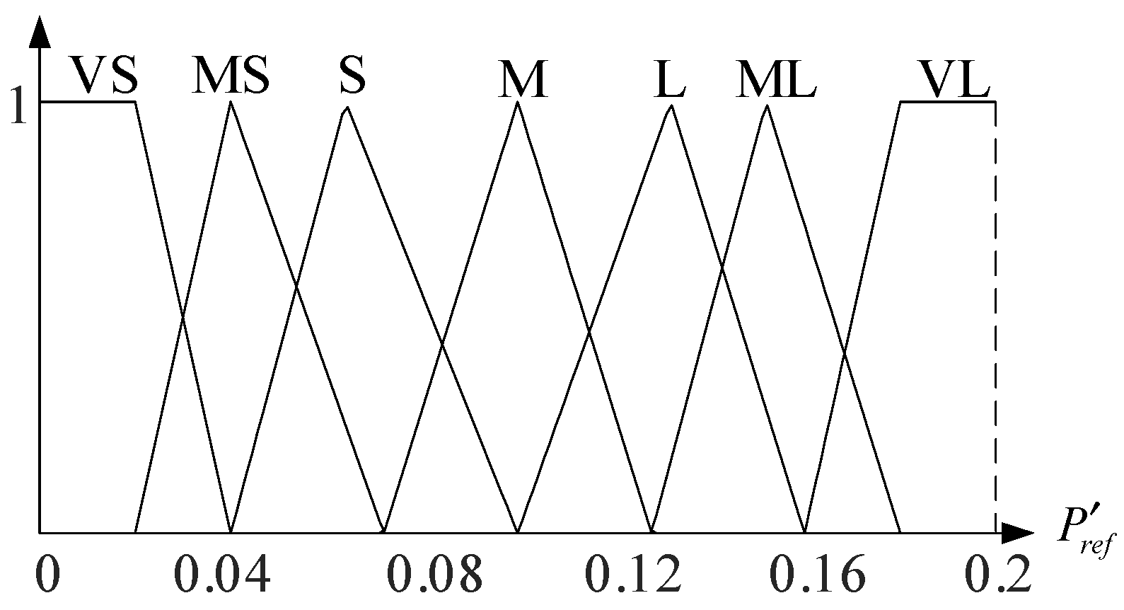 Energies 17 01195 g006
