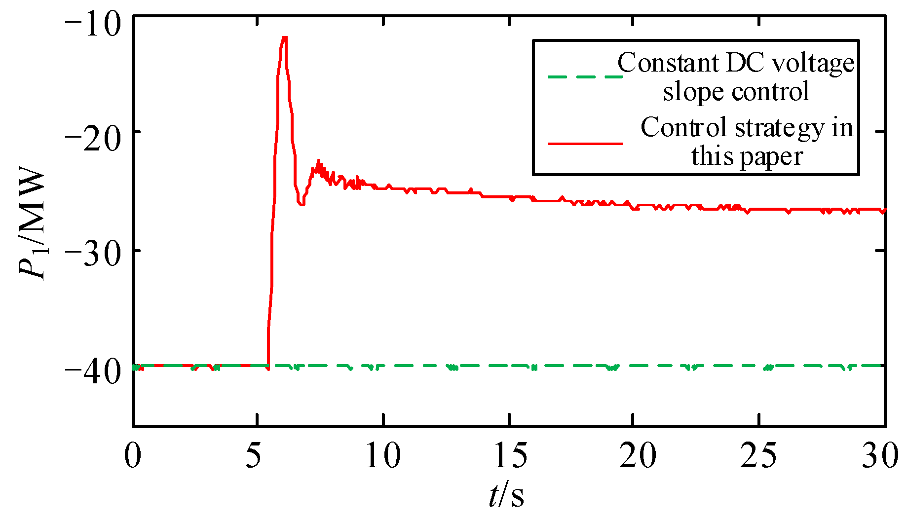 Energies 17 01195 g012