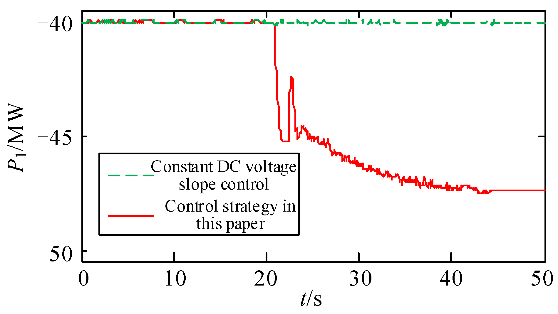 Energies 17 01195 g018