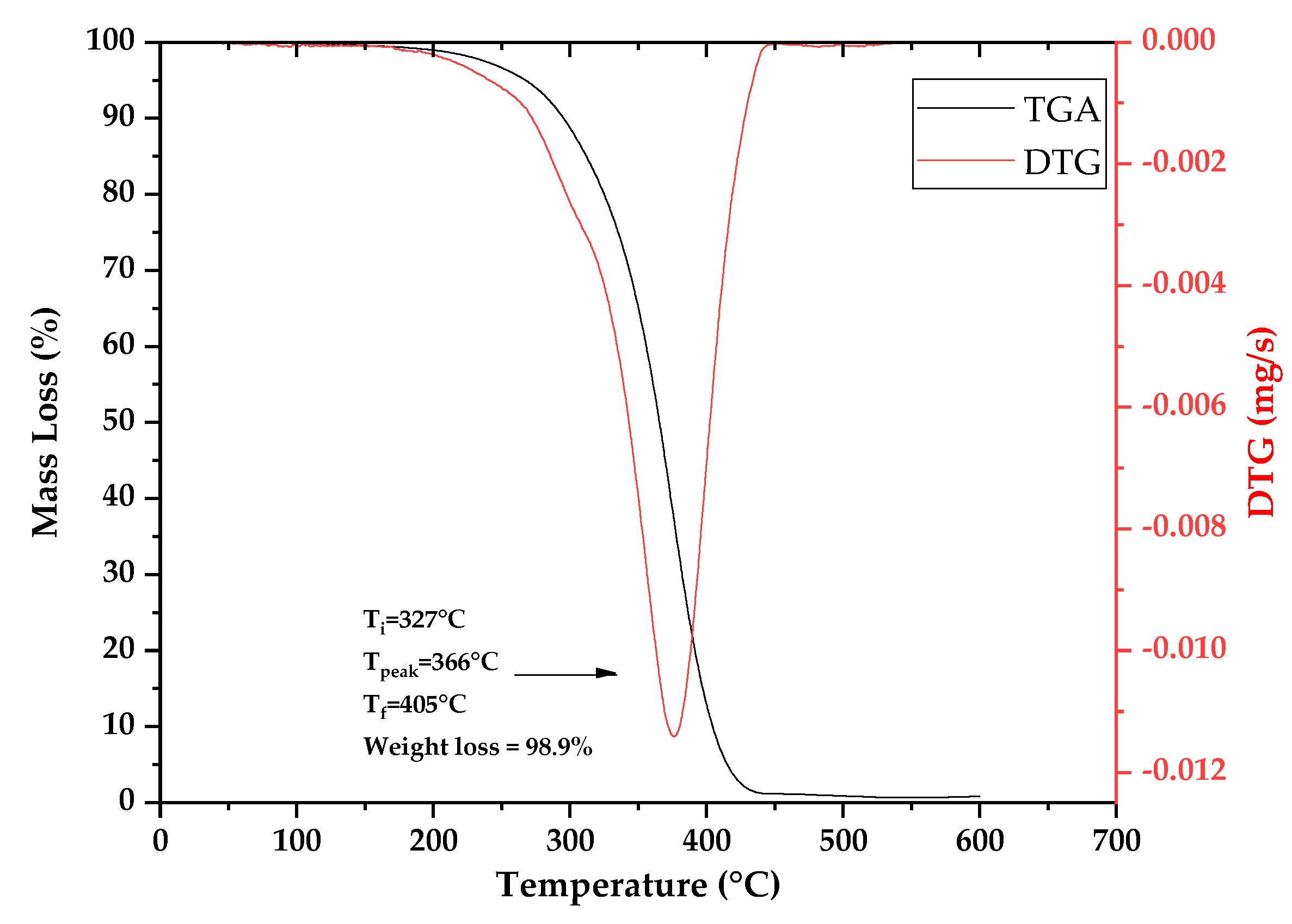 Energies 17 01196 g003 Energies 17 01196 g003