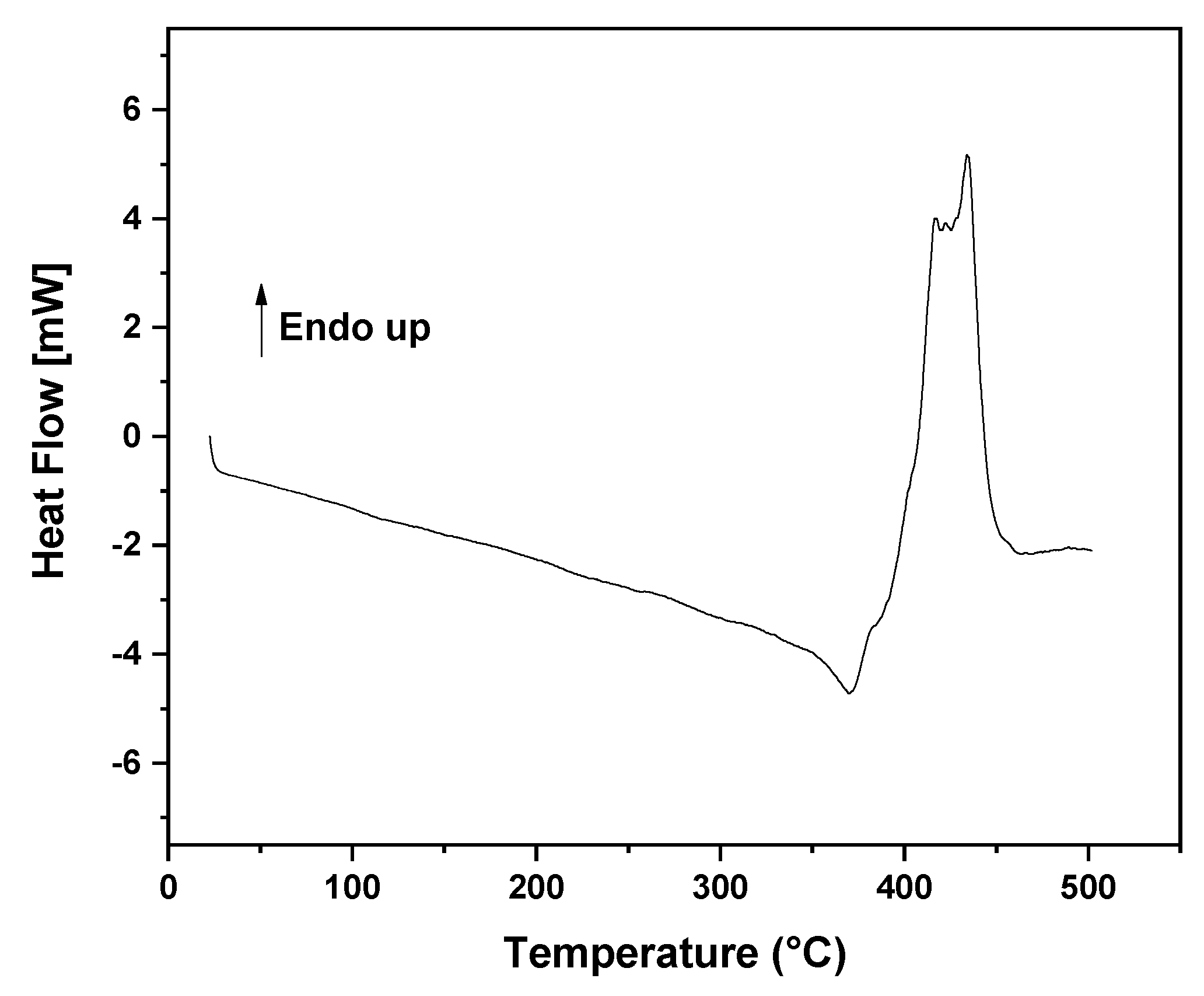 Energies 17 01196 g004 Energies 17 01196 g004