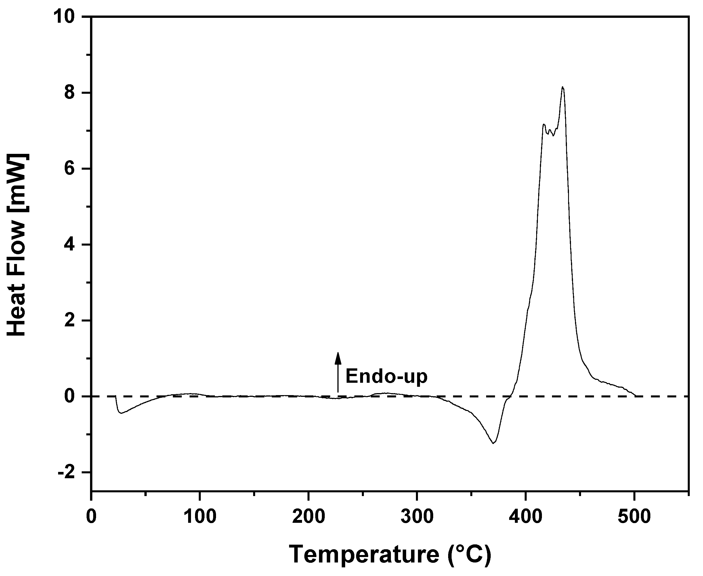 Energies 17 01196 g005 Energies 17 01196 g005