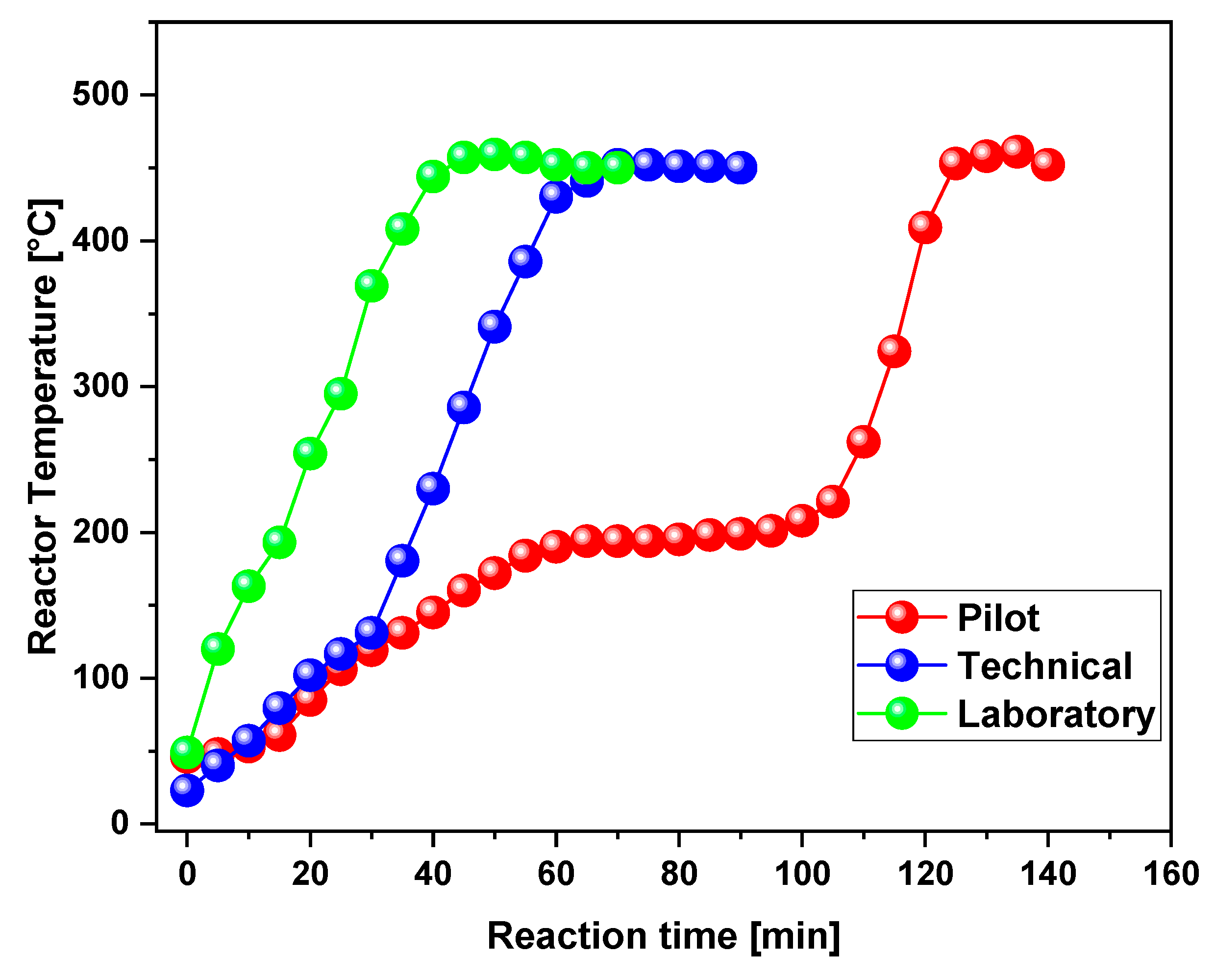 Energies 17 01196 g008 Energies 17 01196 g008