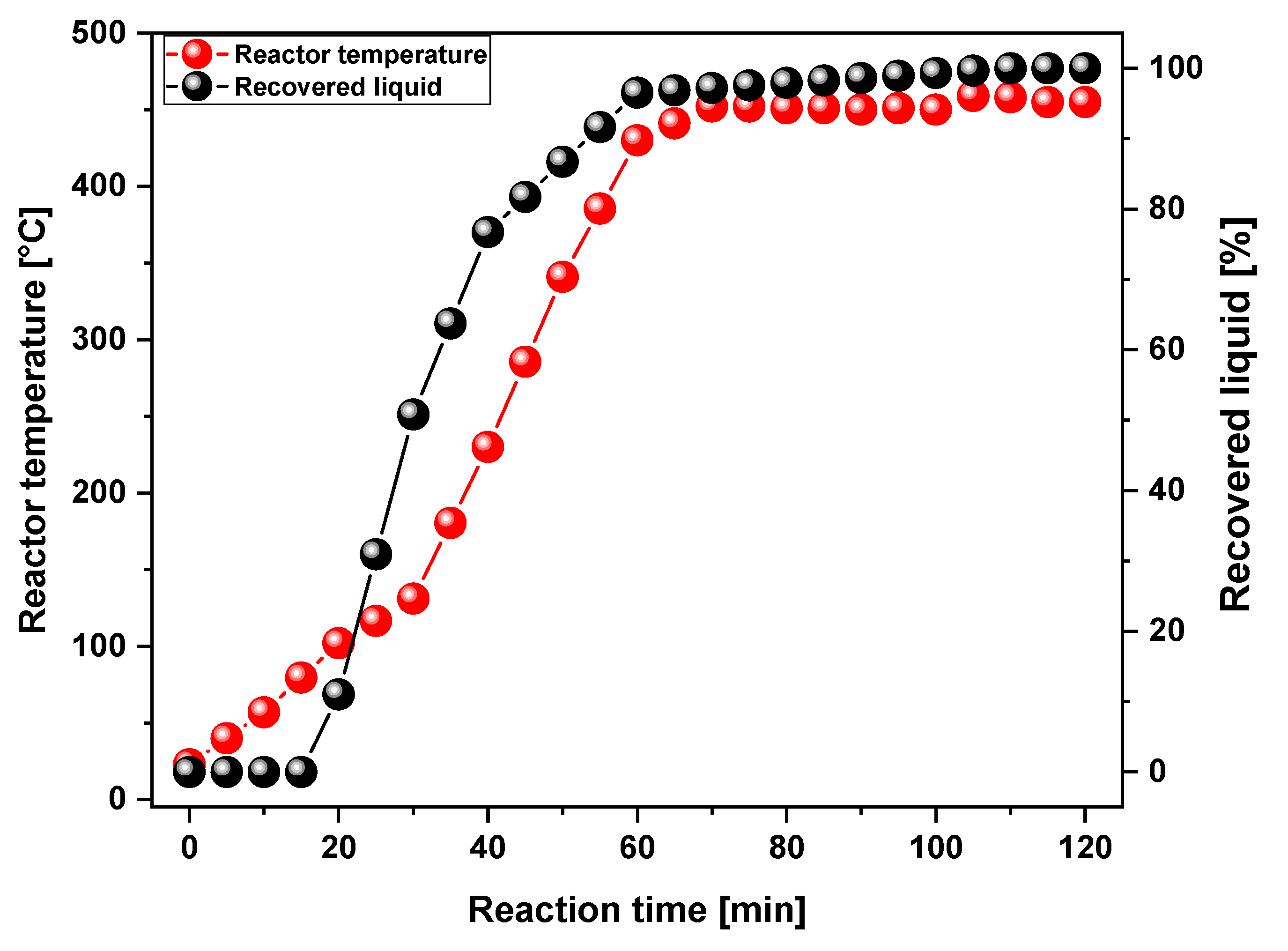 Energies 17 01196 g009 Energies 17 01196 g009