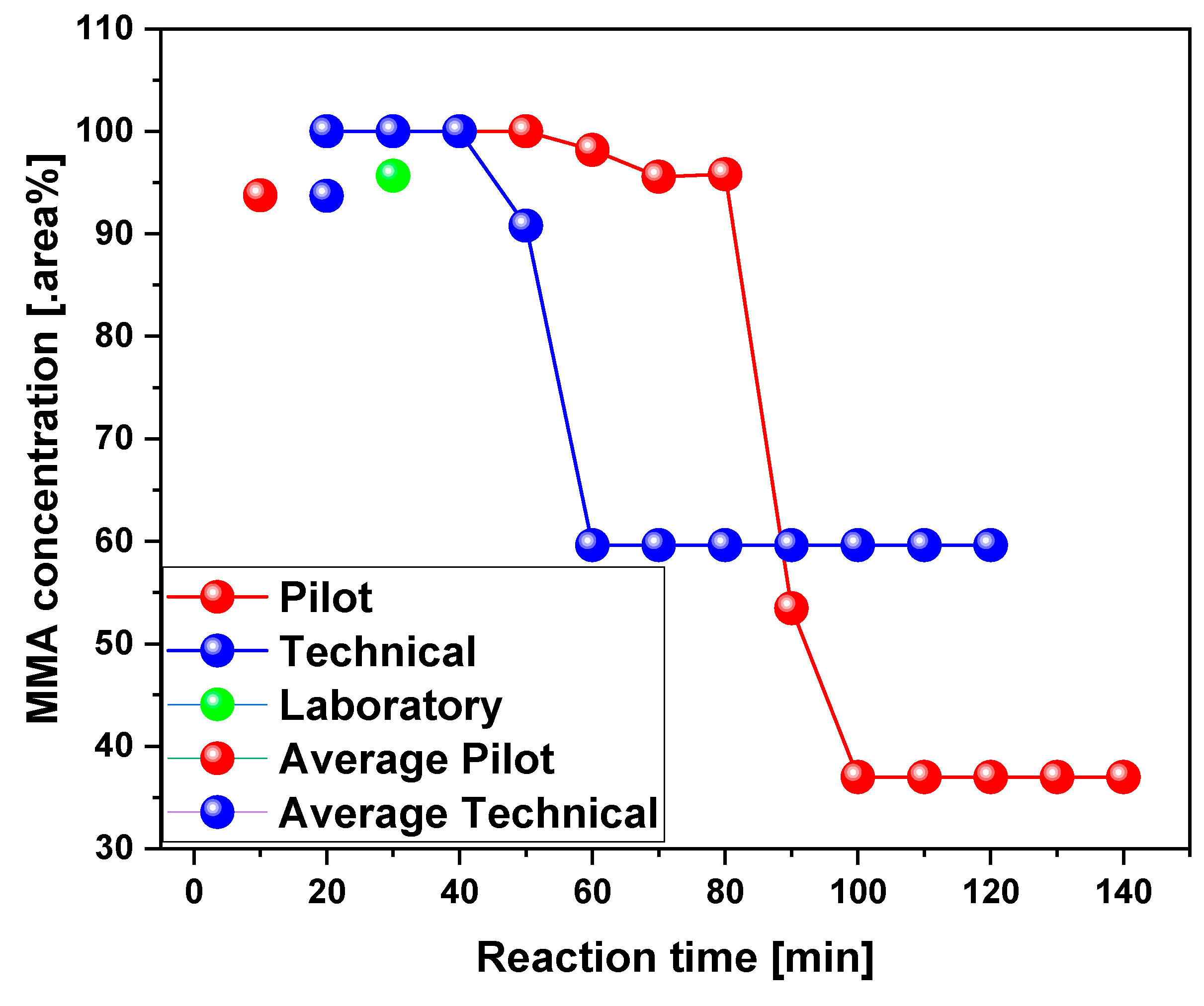 Energies 17 01196 g010 Energies 17 01196 g010