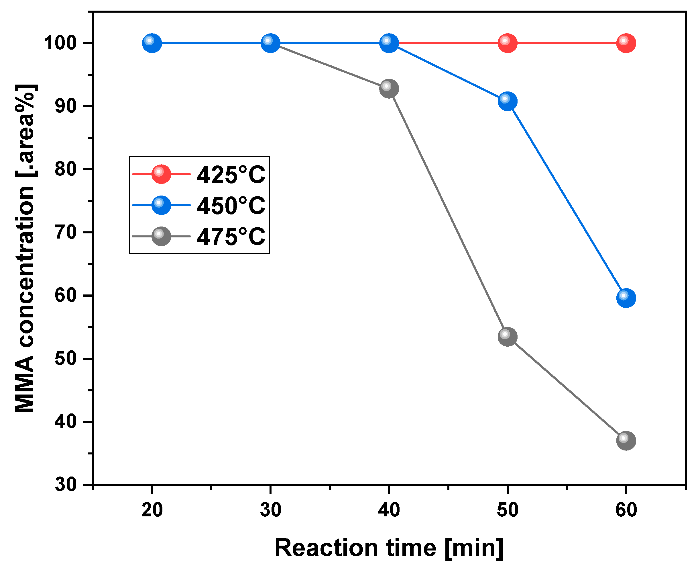 Energies 17 01196 g013 Energies 17 01196 g013