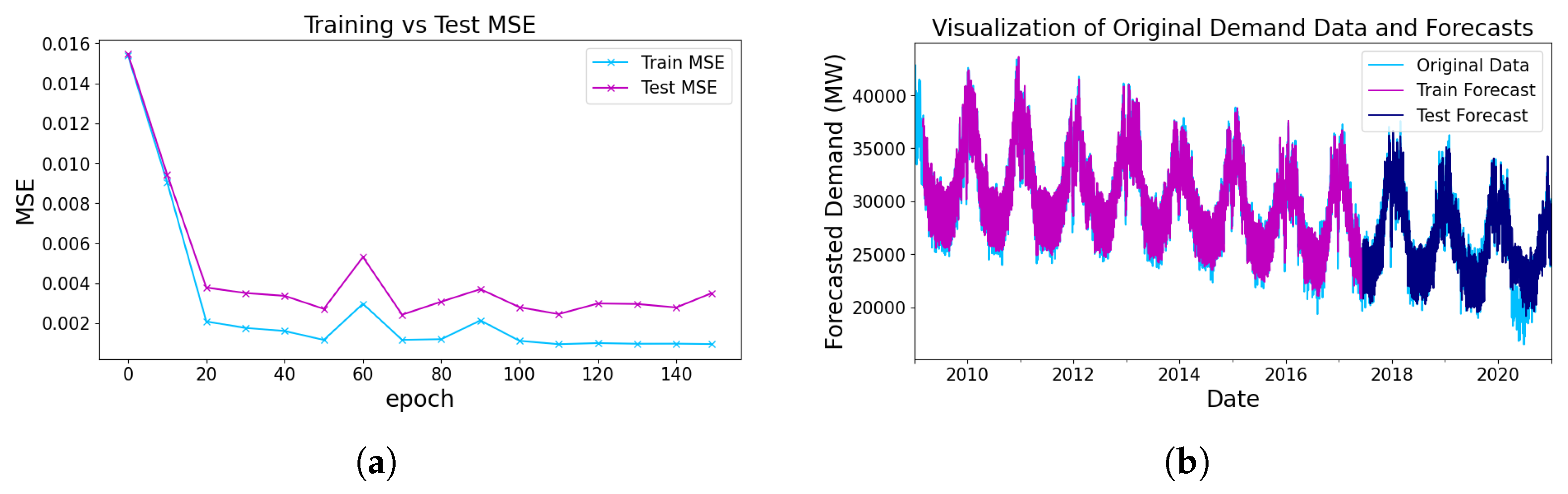 Energies 17 01197 g004