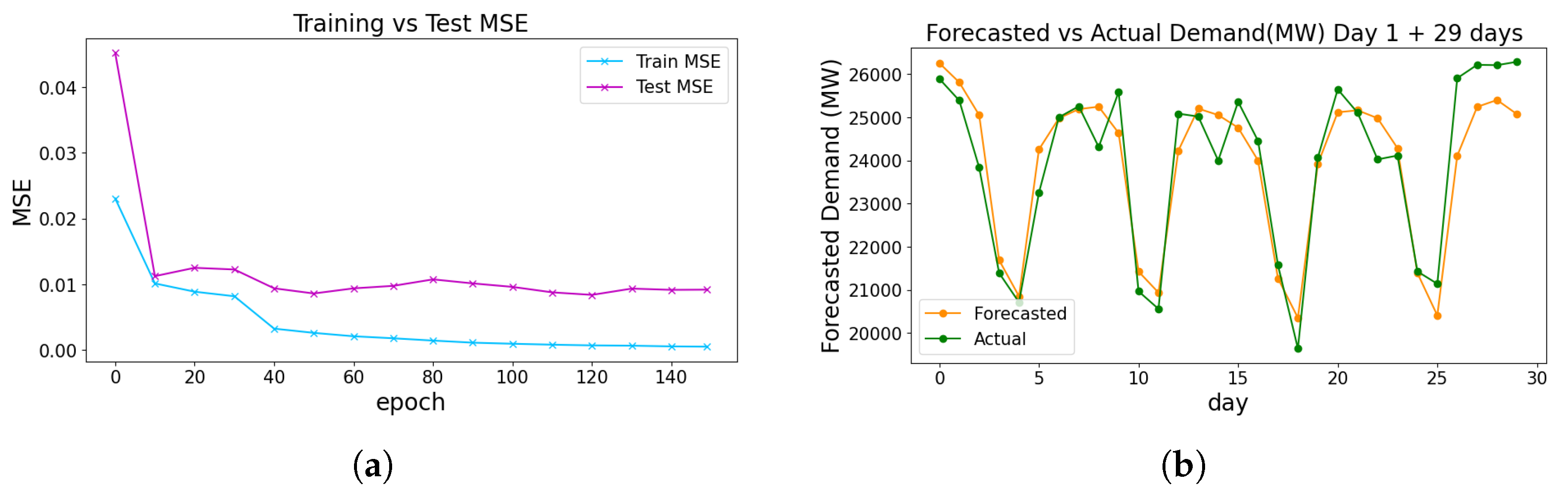 Energies 17 01197 g005