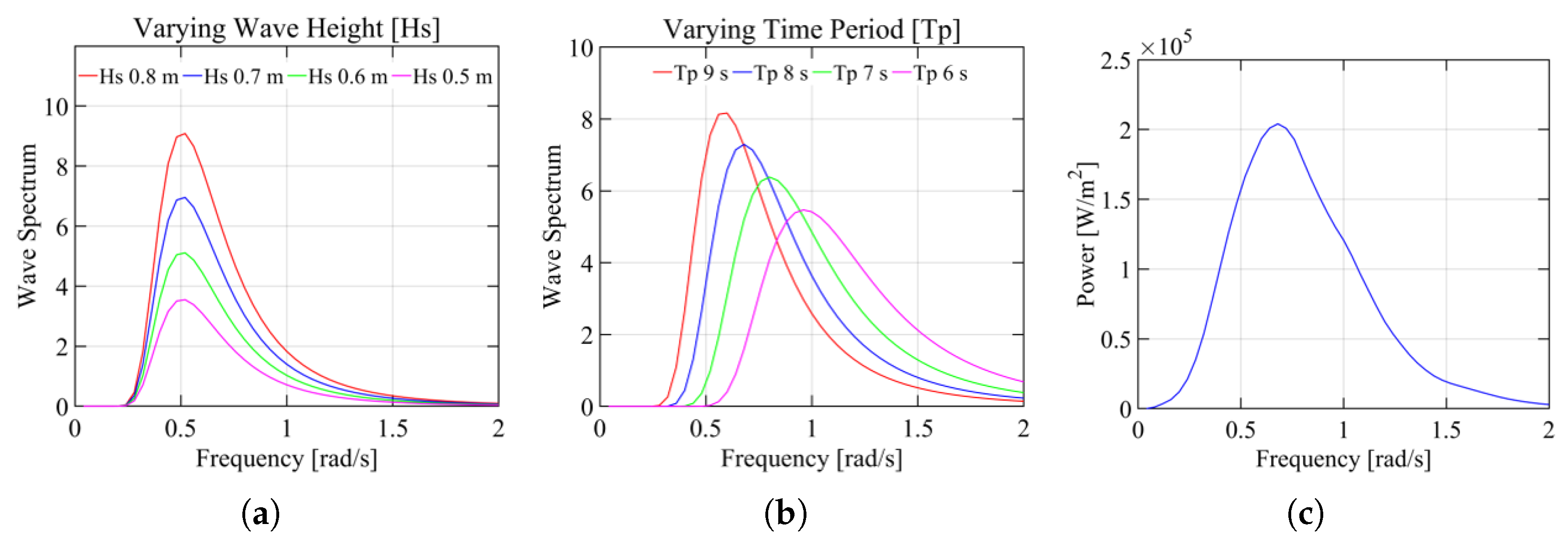 Energies 17 01197 g006