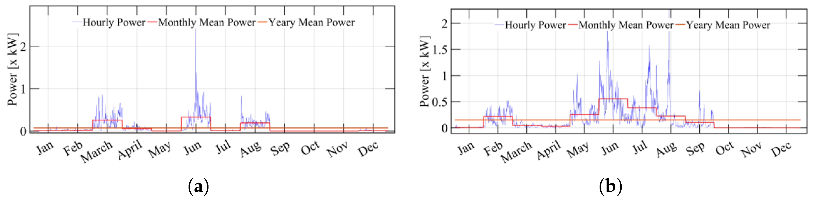 Energies 17 01197 g009