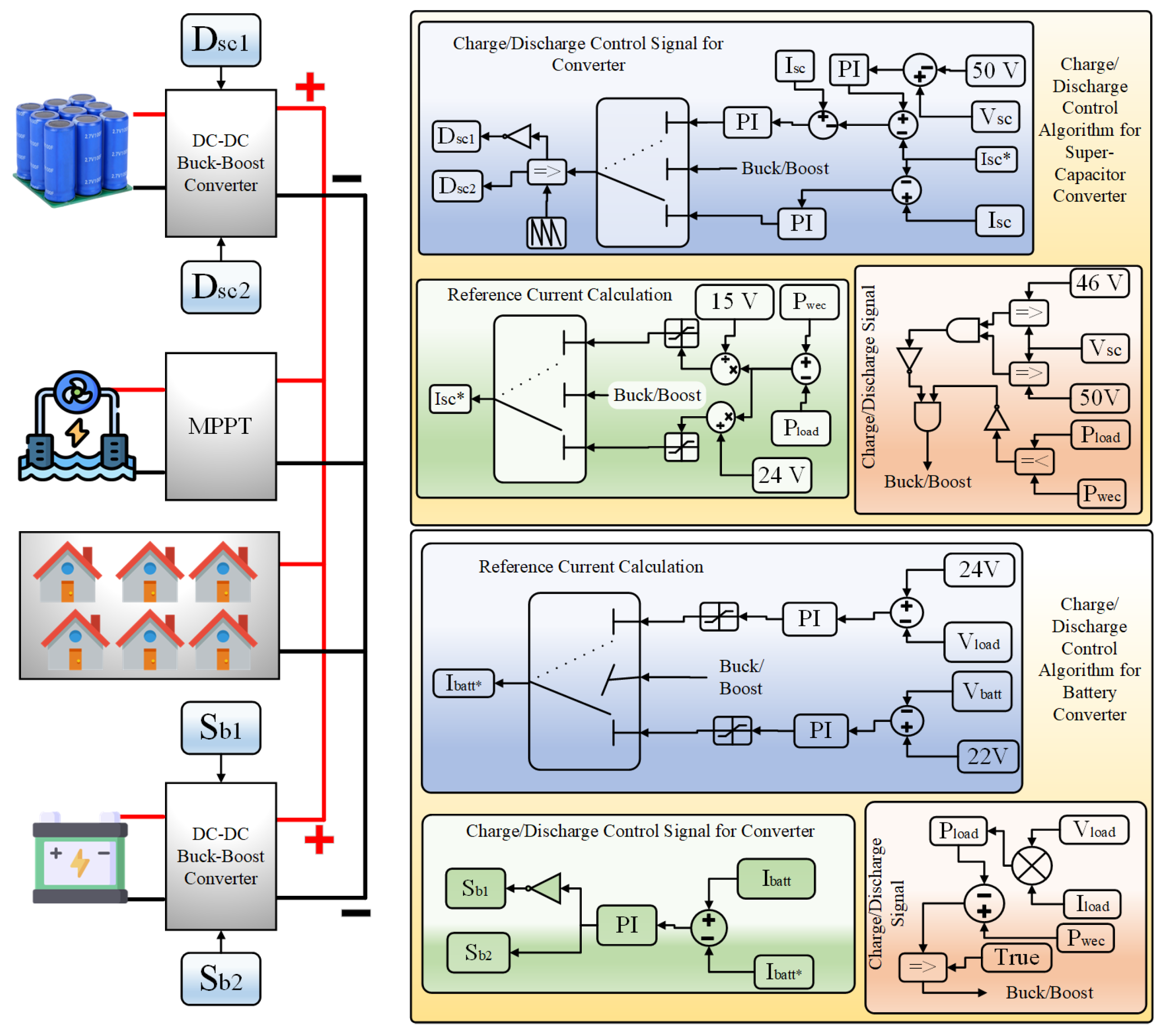 Energies 17 01197 g010