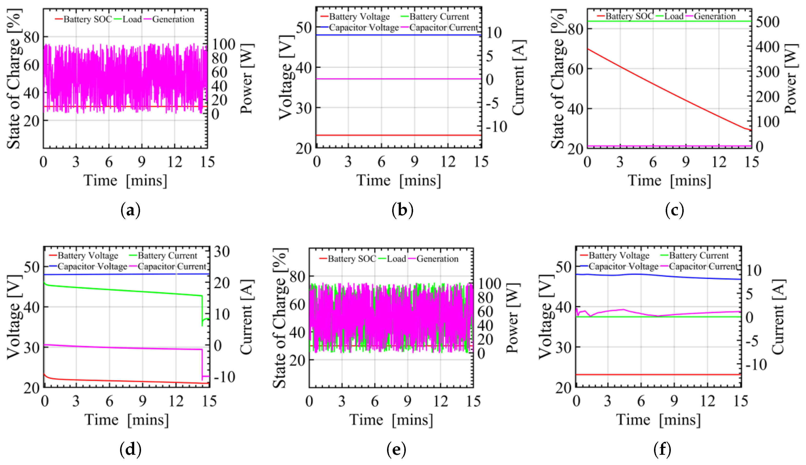 Energies 17 01197 g012