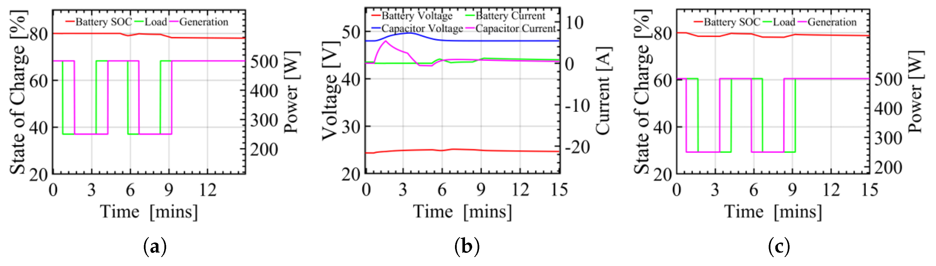 Energies 17 01197 g013a