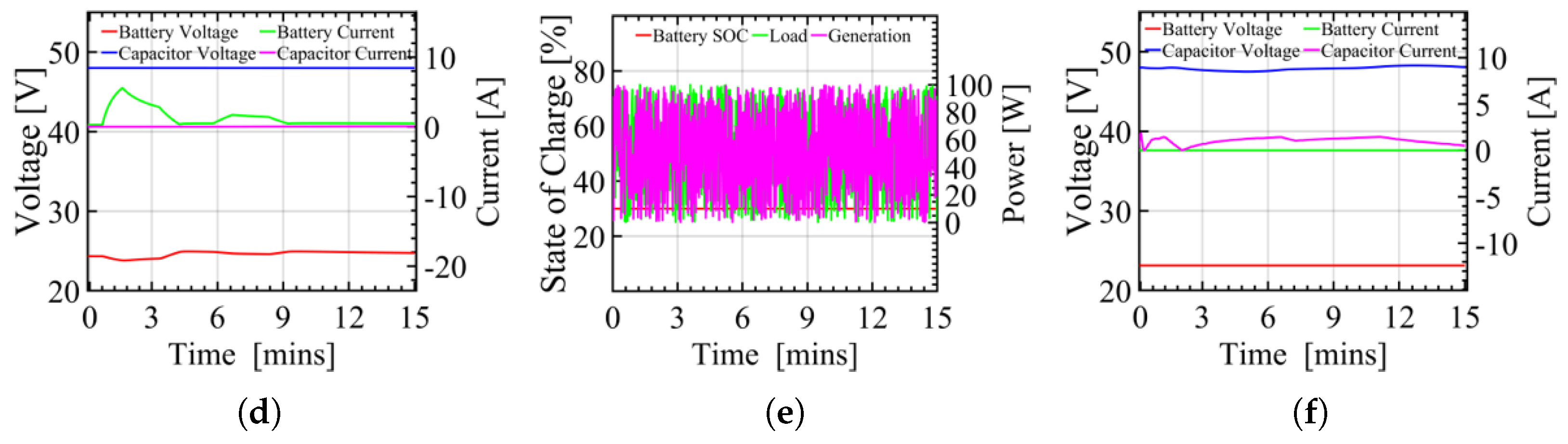 Energies 17 01197 g013b