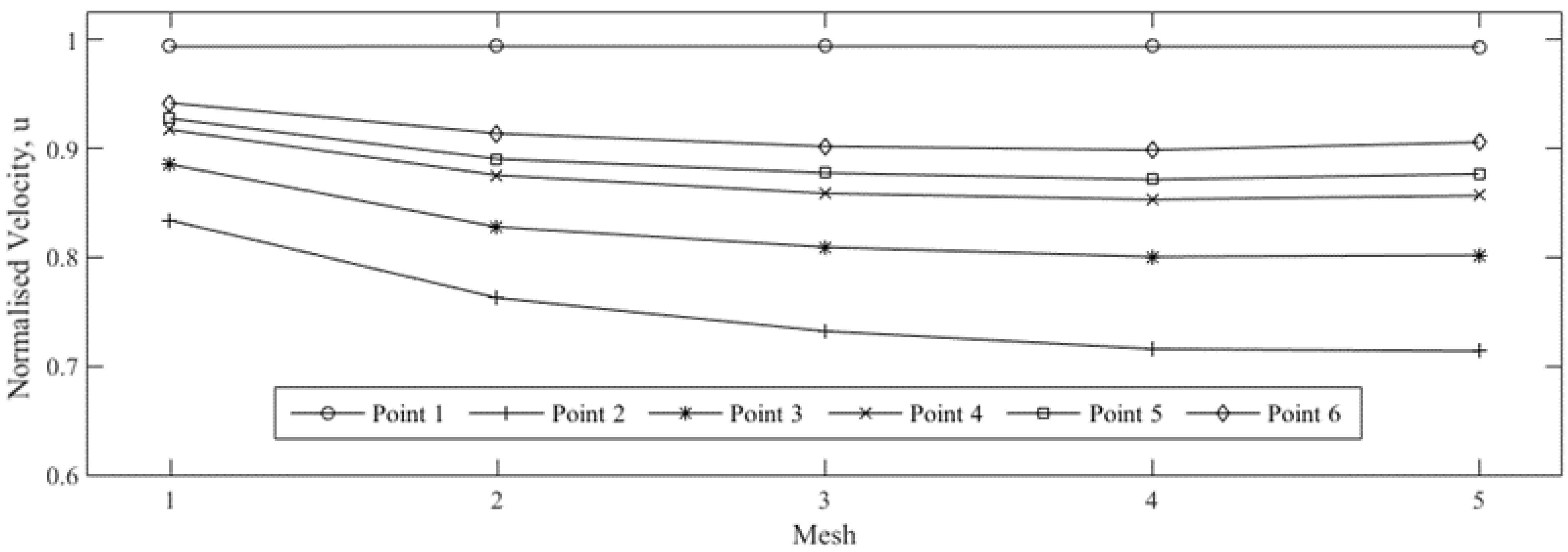 Energies 17 01198 g013