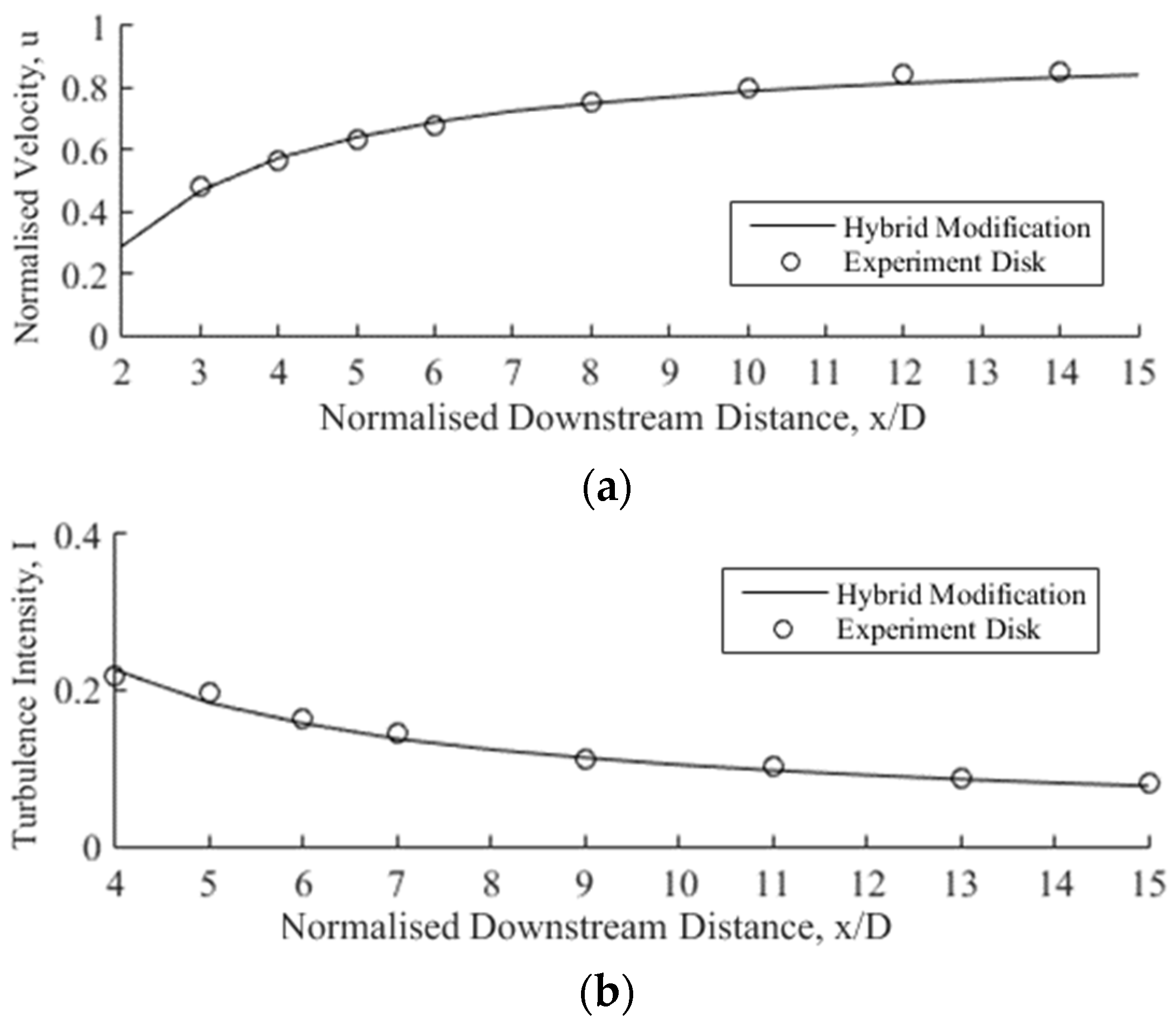 Energies 17 01198 g018