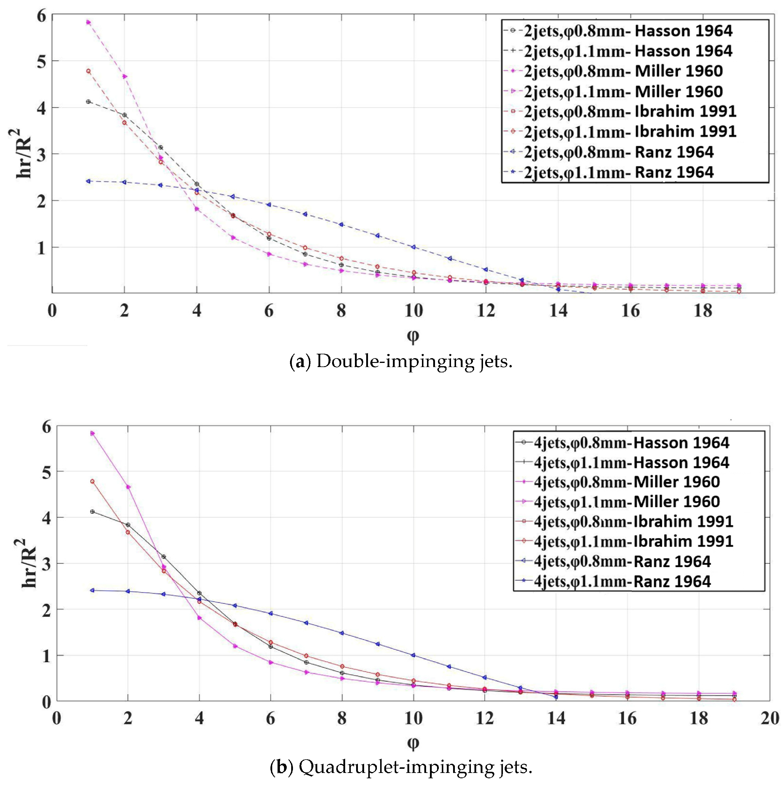 Energies 17 01200 g008