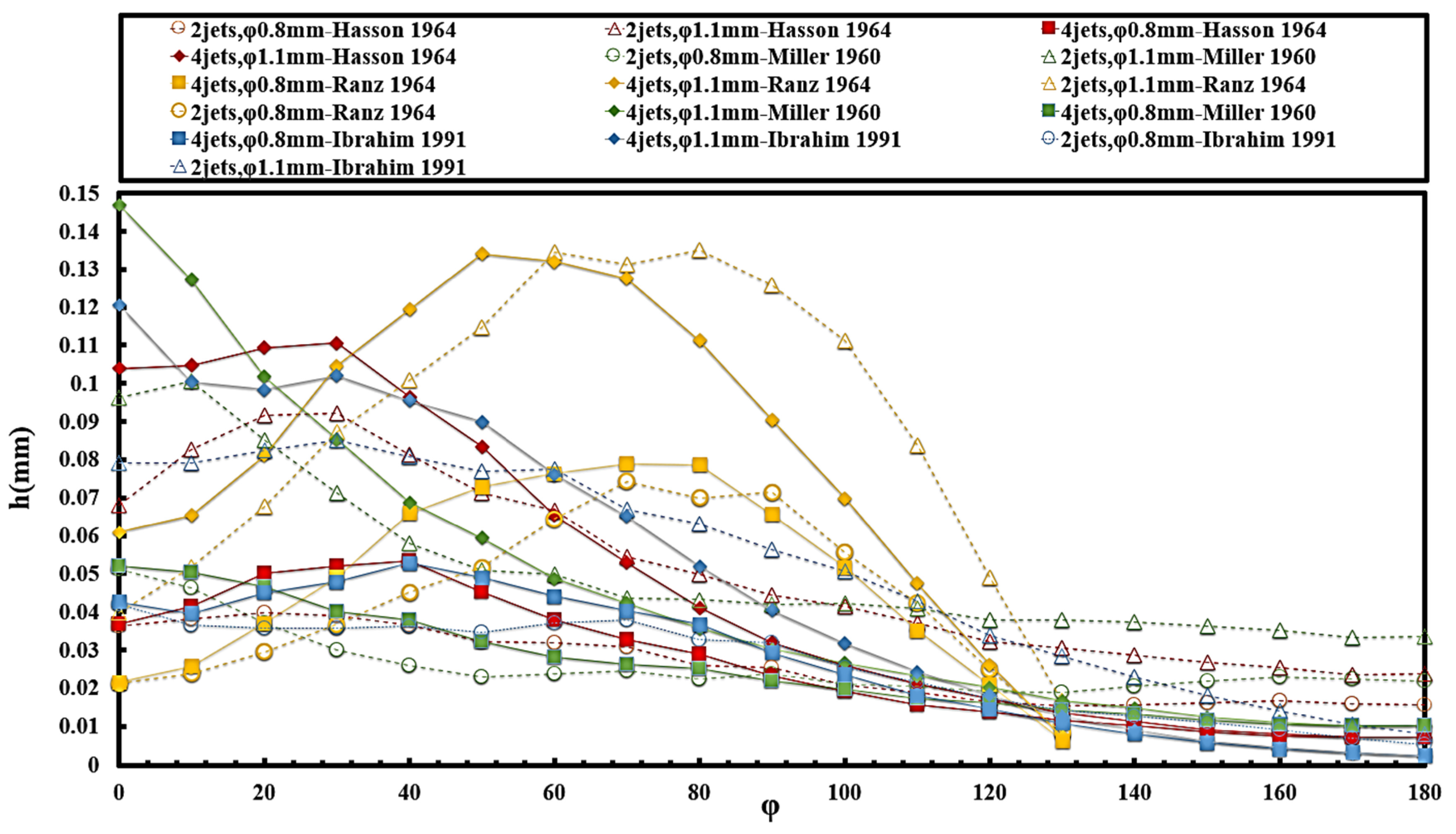Energies 17 01200 g009