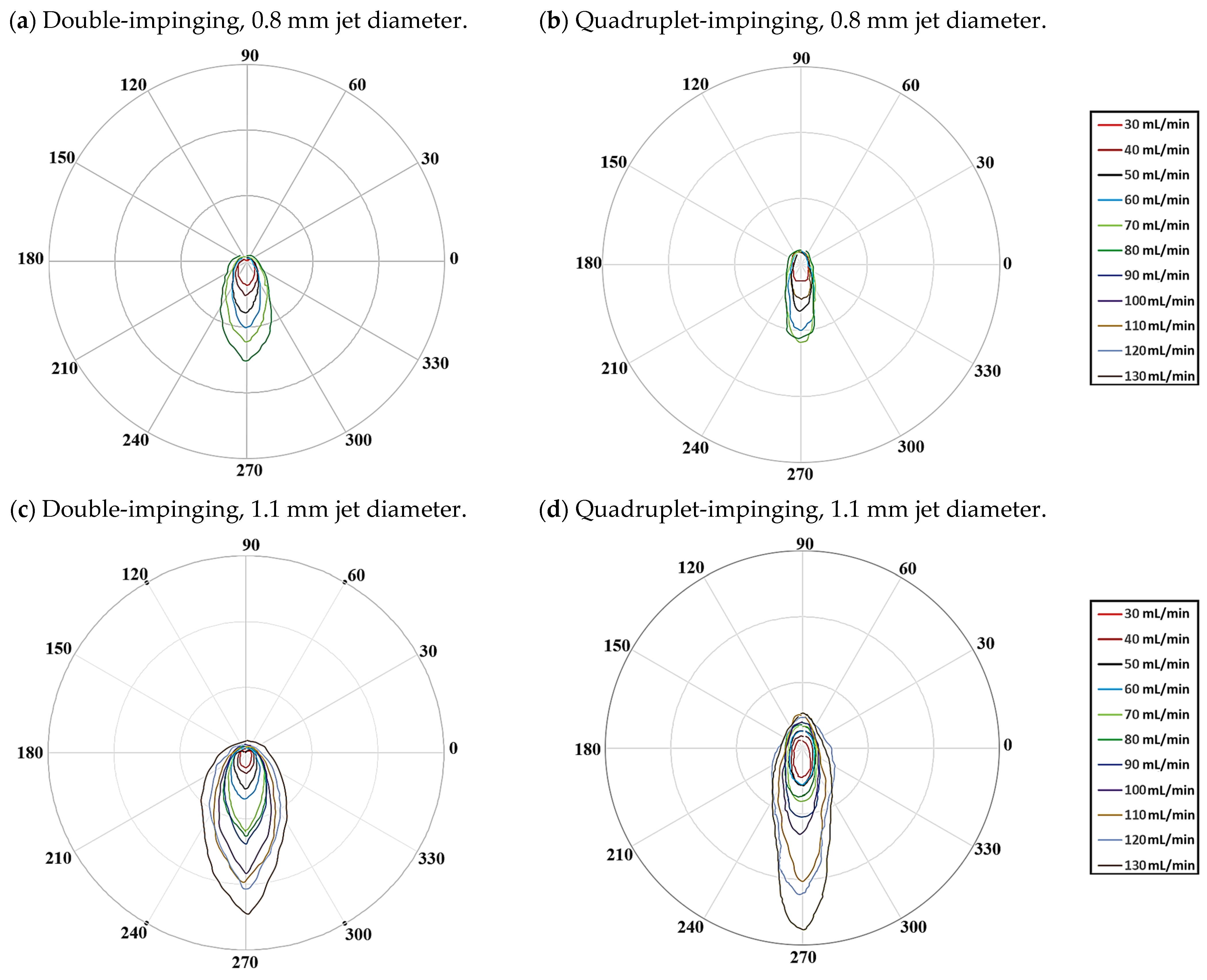 Energies 17 01200 g013